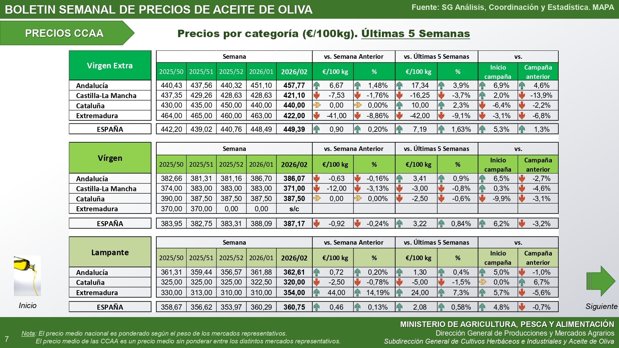 cuadro precios aceite autonomias 23ene26