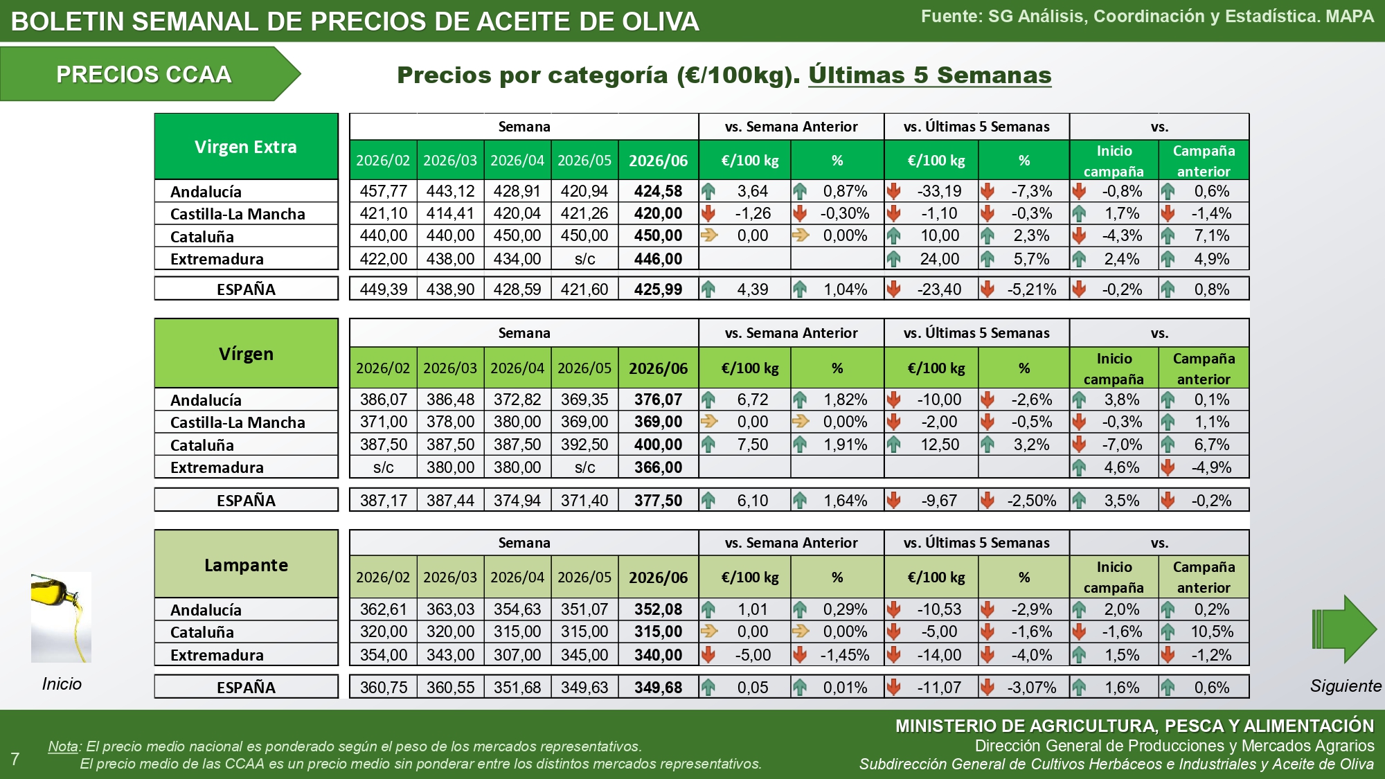 06-2026-bolet-n-semanal-precios-aceite-de-oliva_autonomias