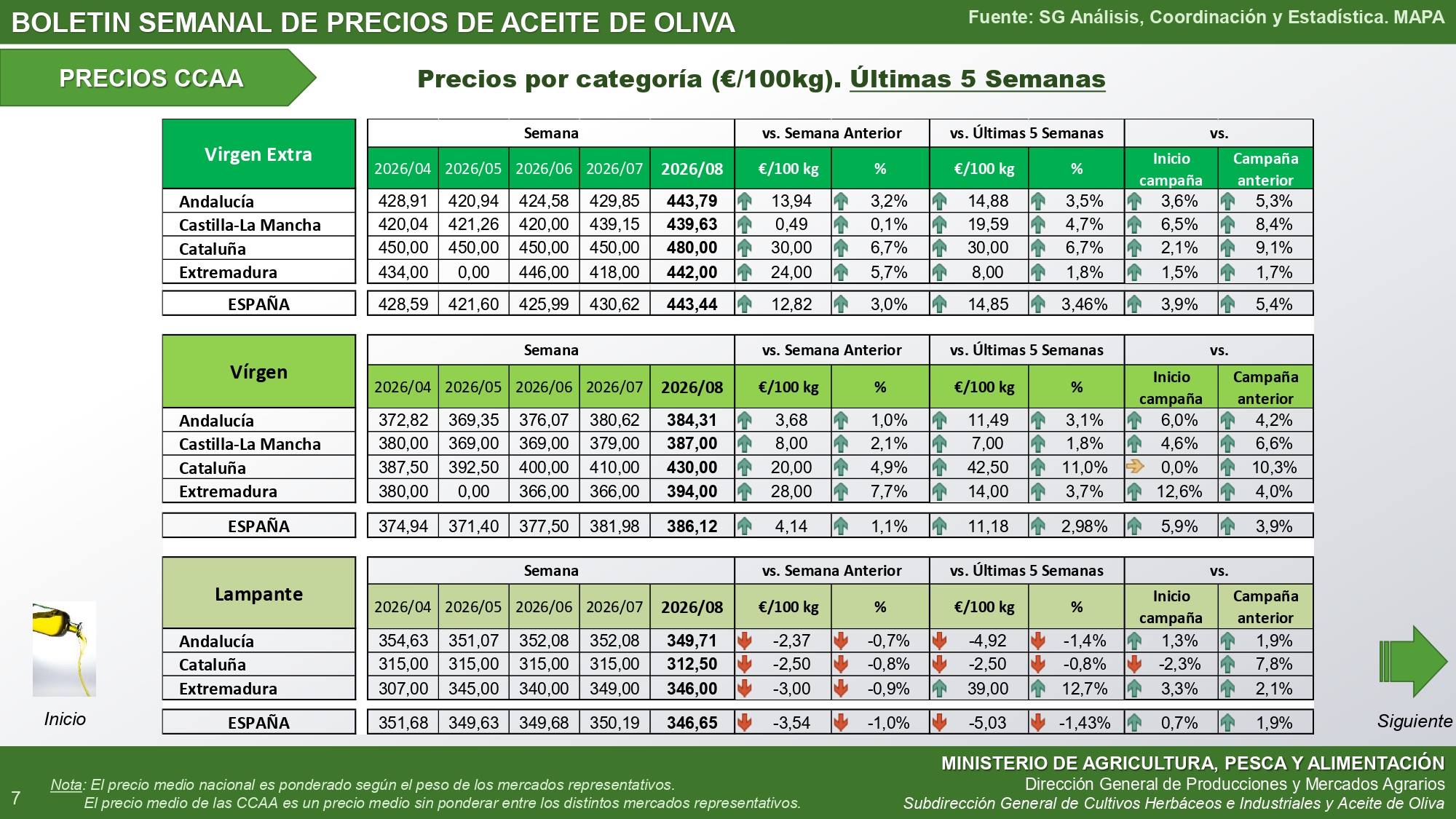 08-2026-bolet-n-semanal-precios-aceite-de-oliva_autonomías