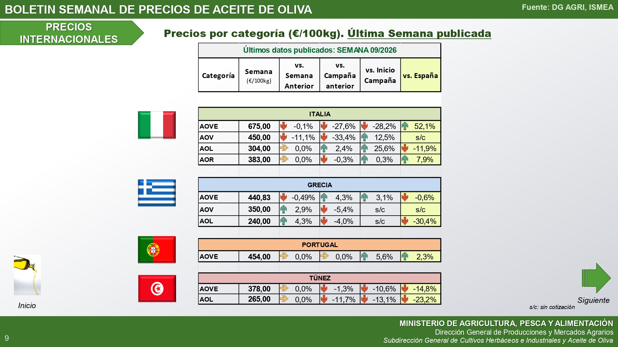 09-2026-bolet-n-semanal-precios-aceite-de-oliva_internacional