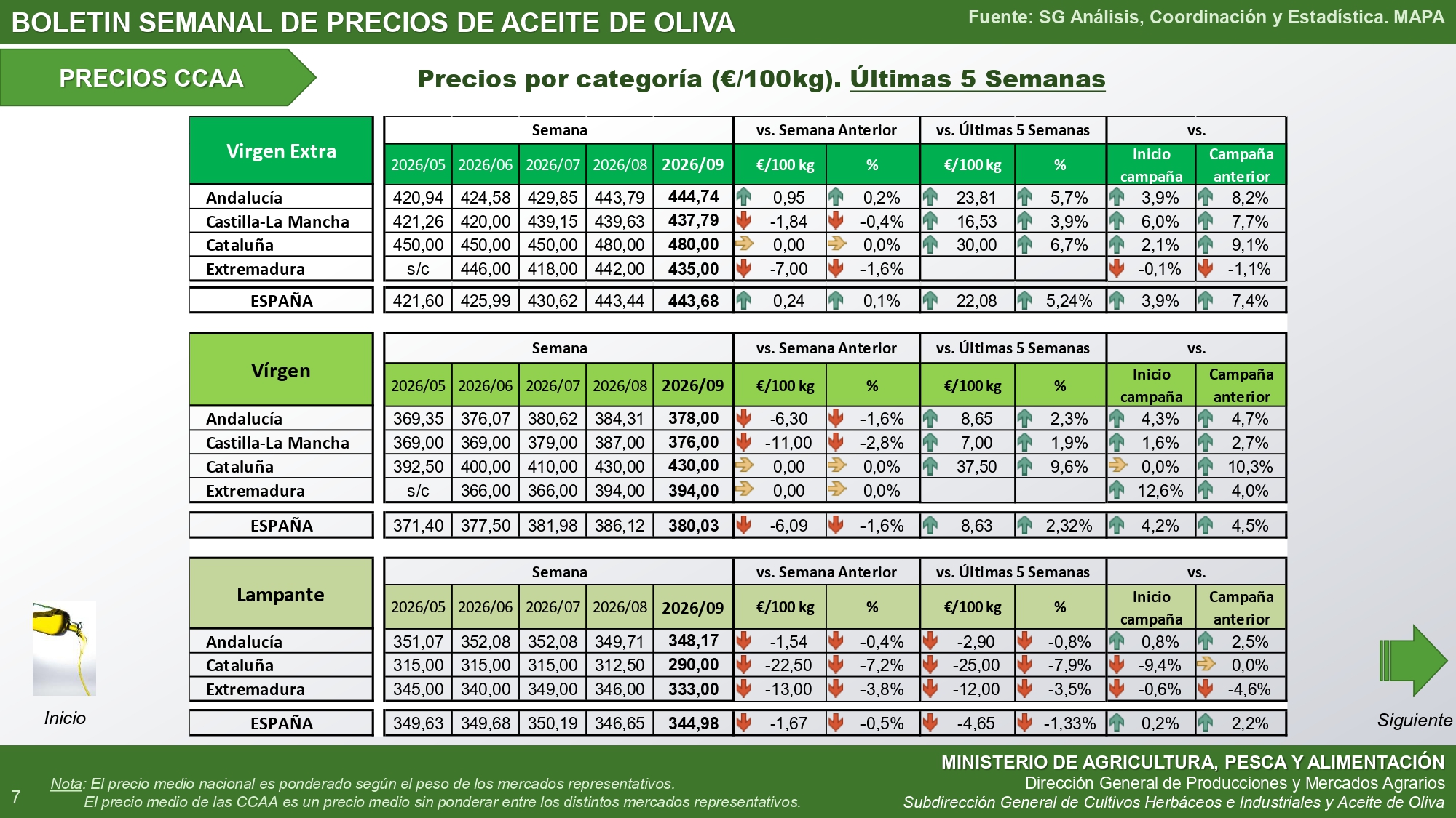 09-2026-bolet-n-semanal-precios-aceite-de-oliva_page-autonomias
