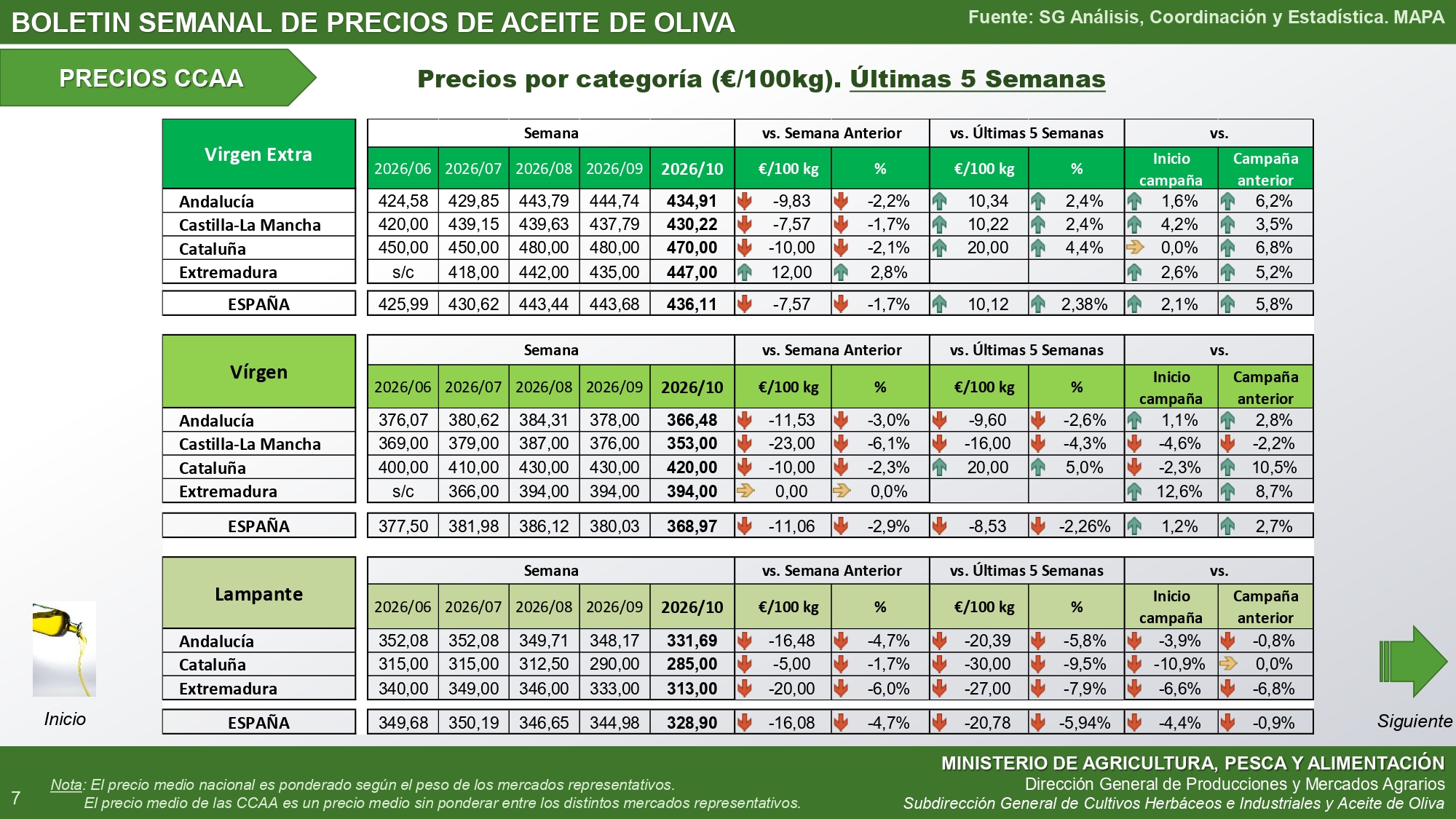 10-2026-bolet-n-semanal-precios-aceite-de-oliva_autonomías
