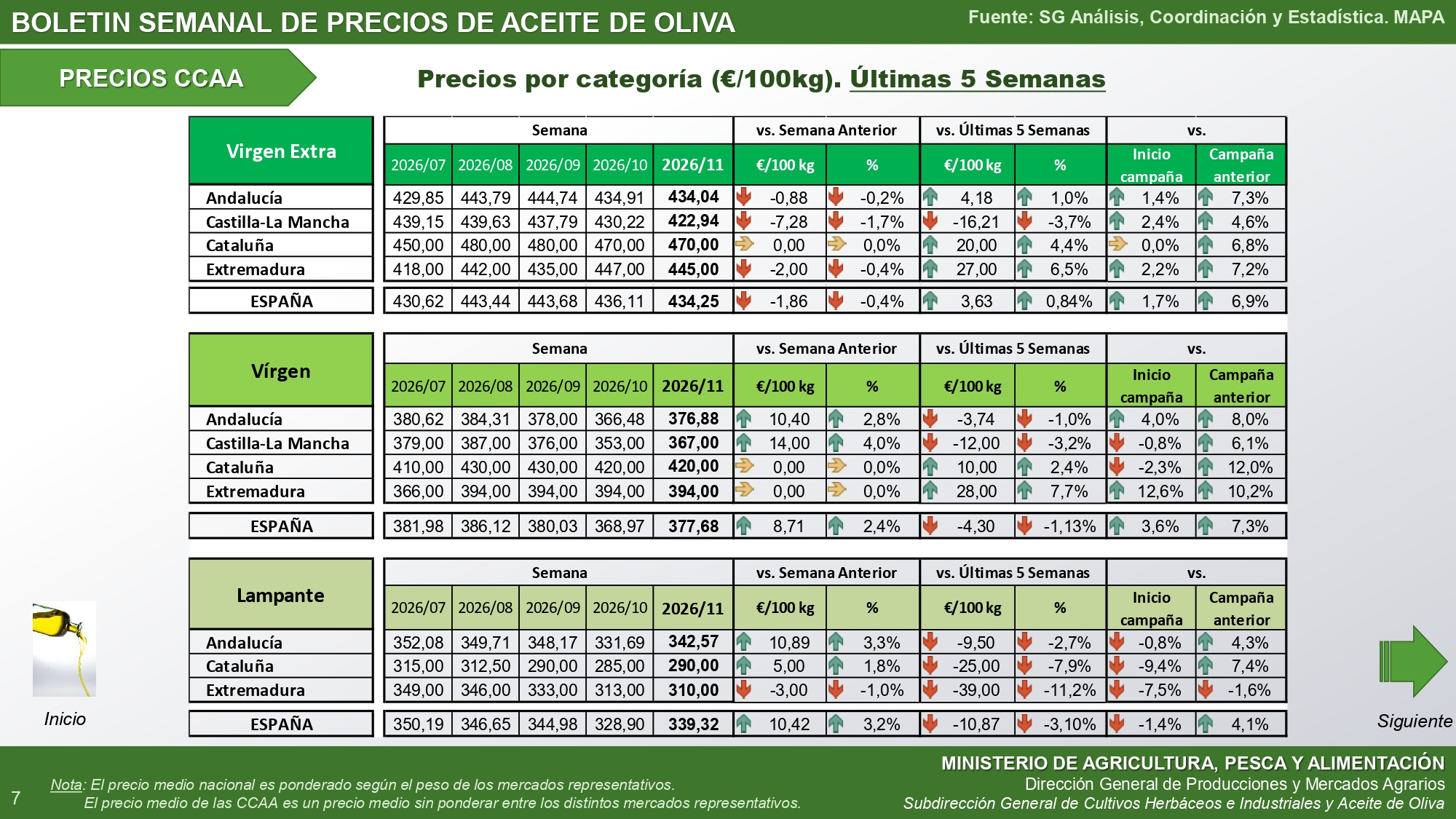 11-2026-bolet-n-semanal-precios-aceite-de-oliva_page-autonomias