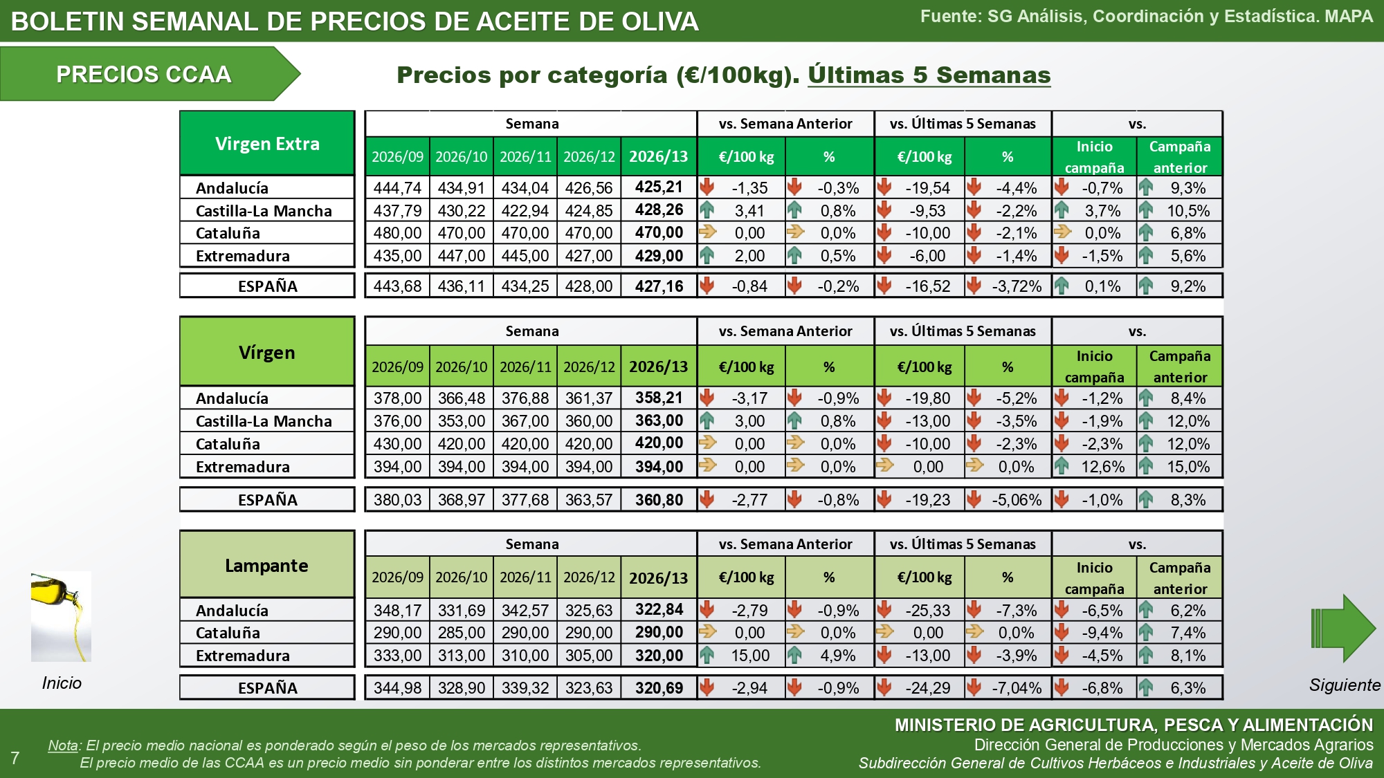 13-2026-bolet-n-semanal-precios-aceite-de-oliva autonomías