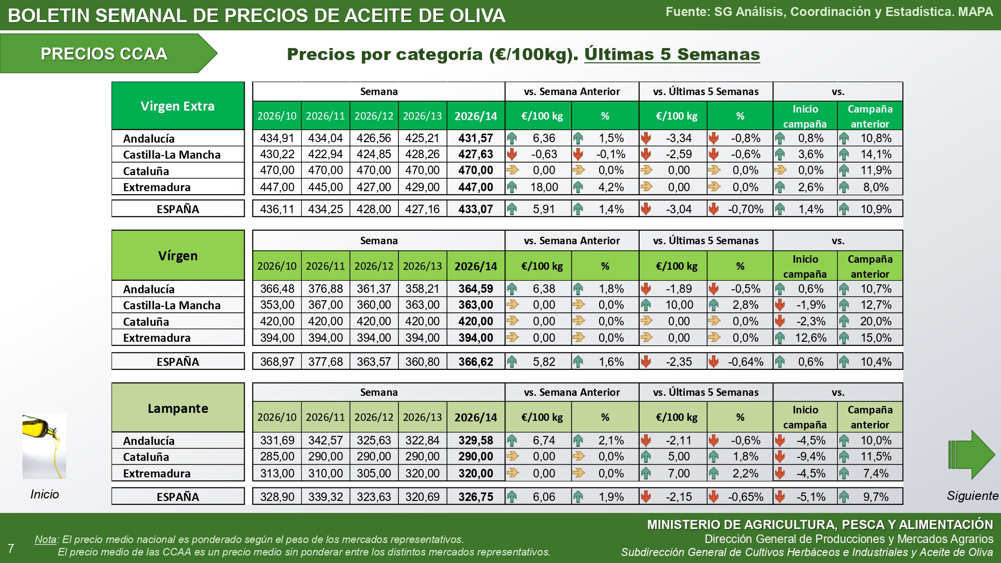 14-2026-bolet-n-semanal-precios-aceite-de-oliva_autonomias