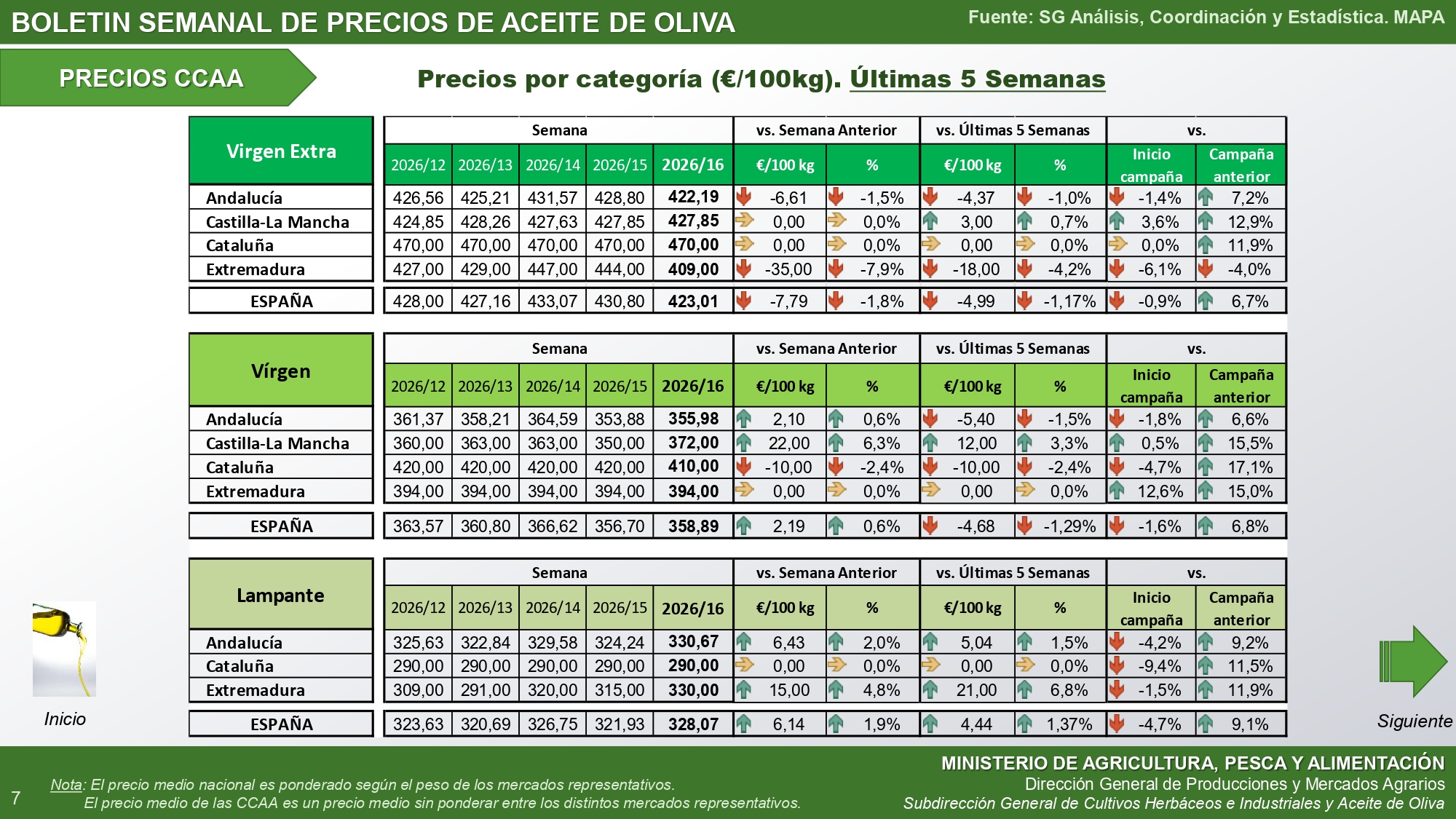 16-2026-bolet-n-semanal-precios-aceite-de-oliva_autonomias