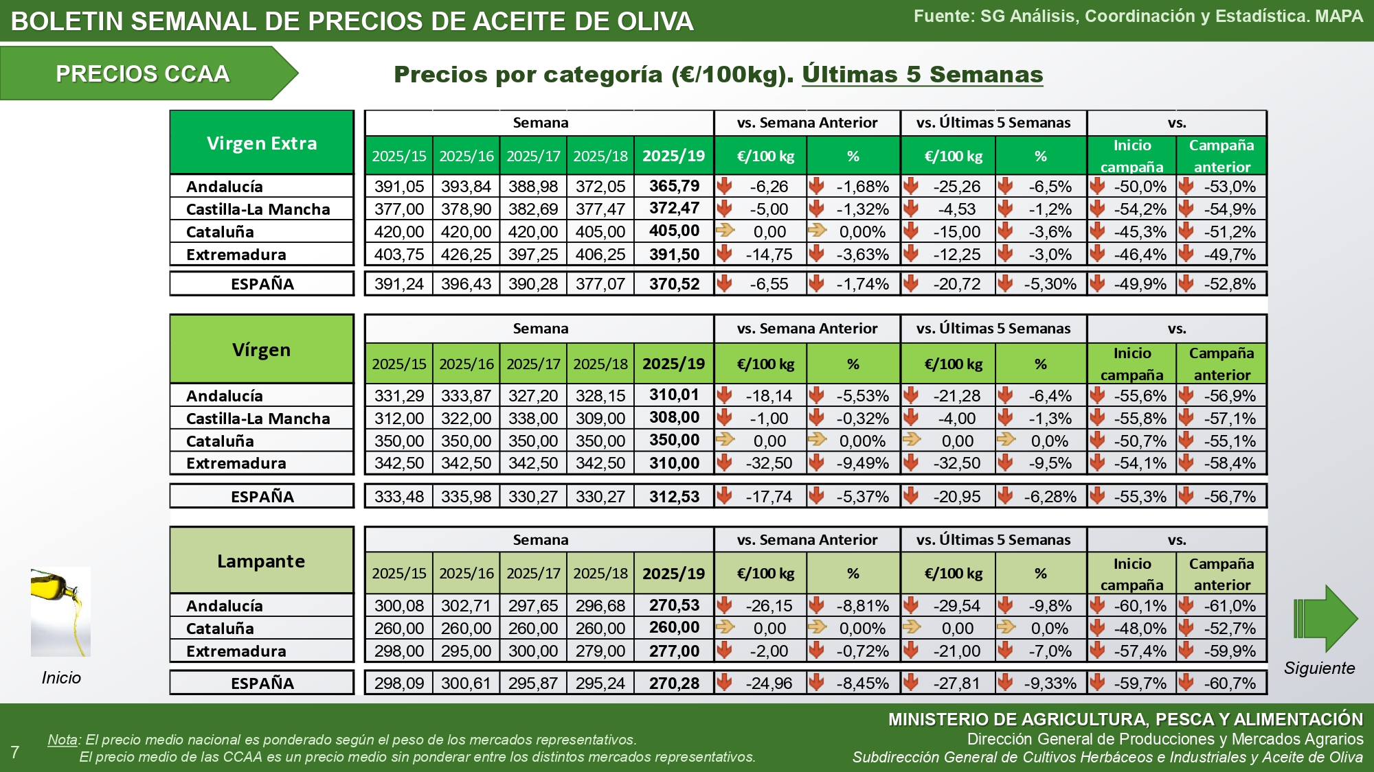 192025boletinsemanalpreciosaceitedeoliva_autonomías