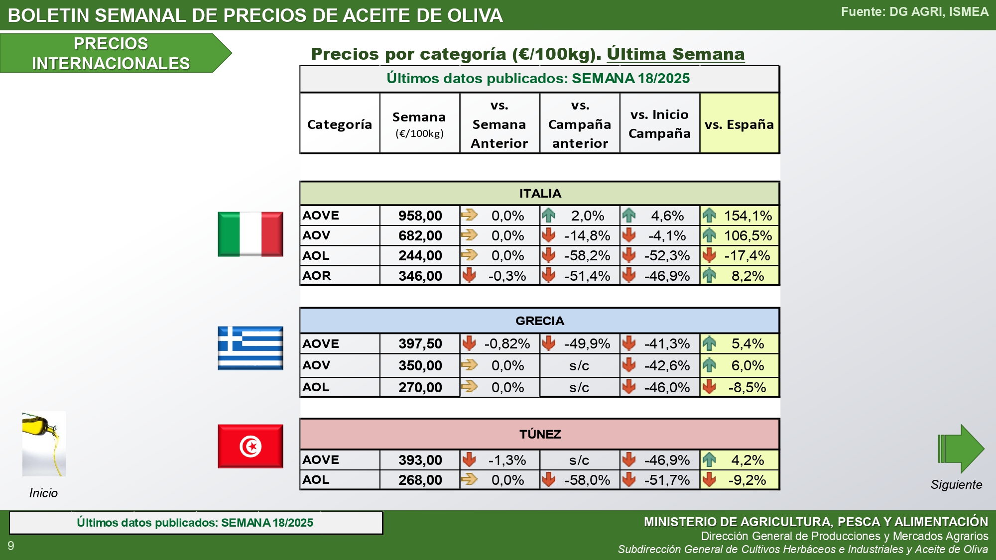 192025boletinsemanalpreciosaceitedeoliva_internacional