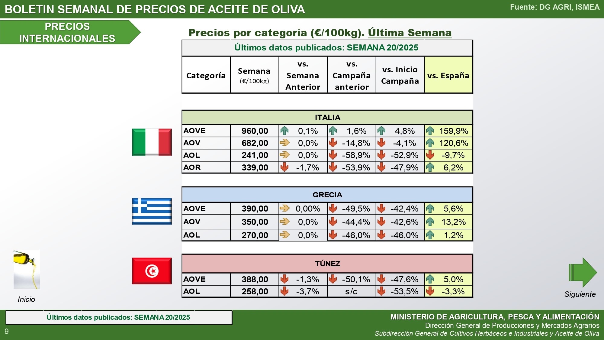 202025boletinsemanalpreciosaceitedeoliva internacional
