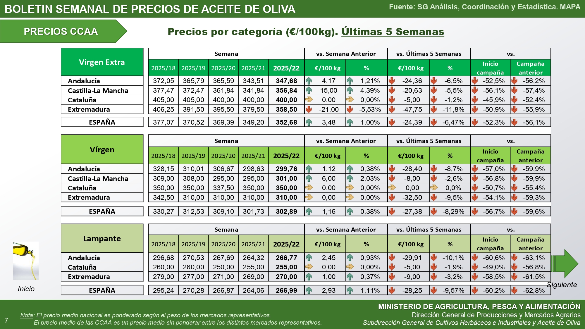 cuadros del 222025boletinsemanalpreciosaceitedeoliva autonomias