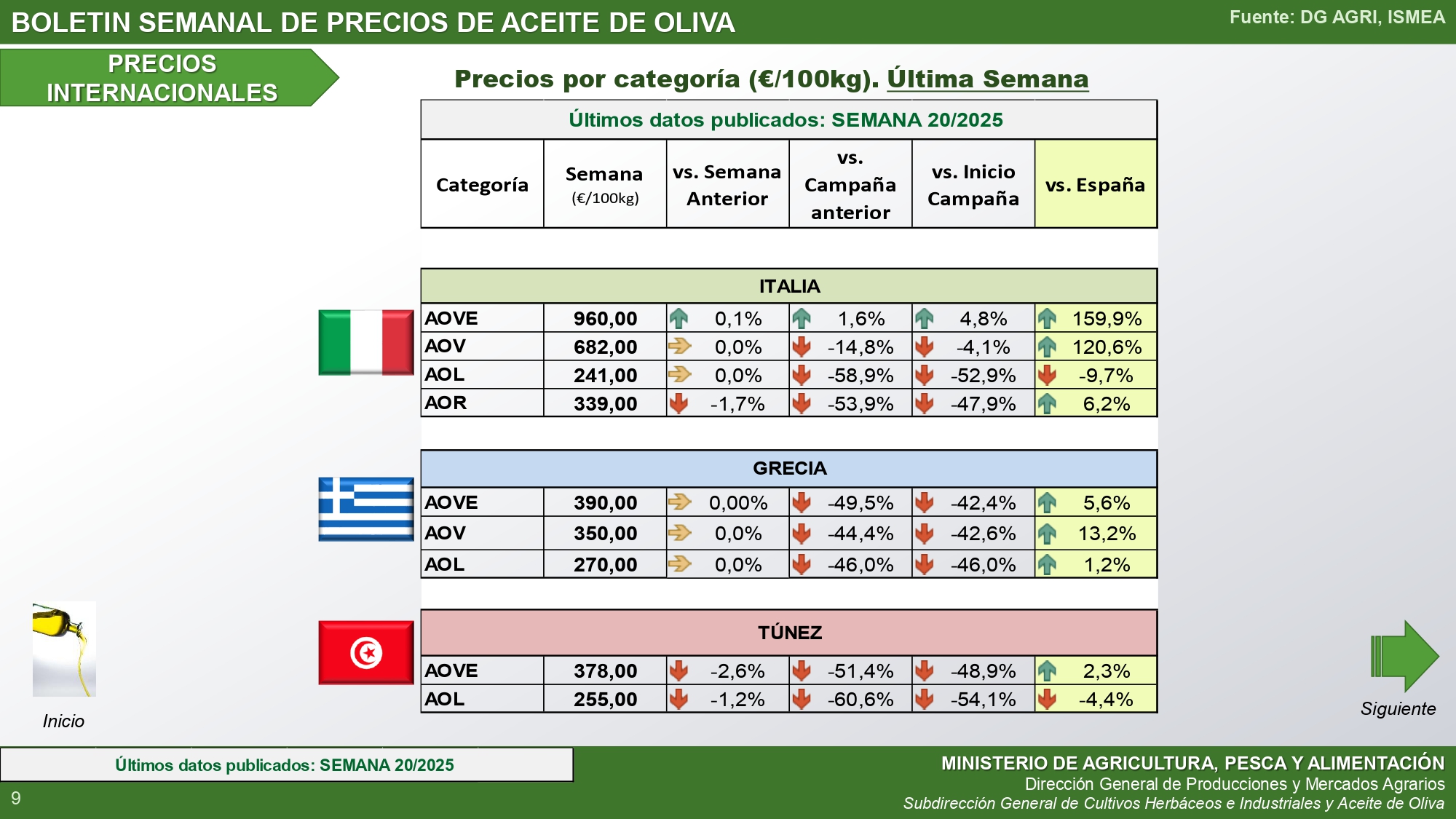 cuadros del 222025boletinsemanalpreciosaceitedeoliva internacional