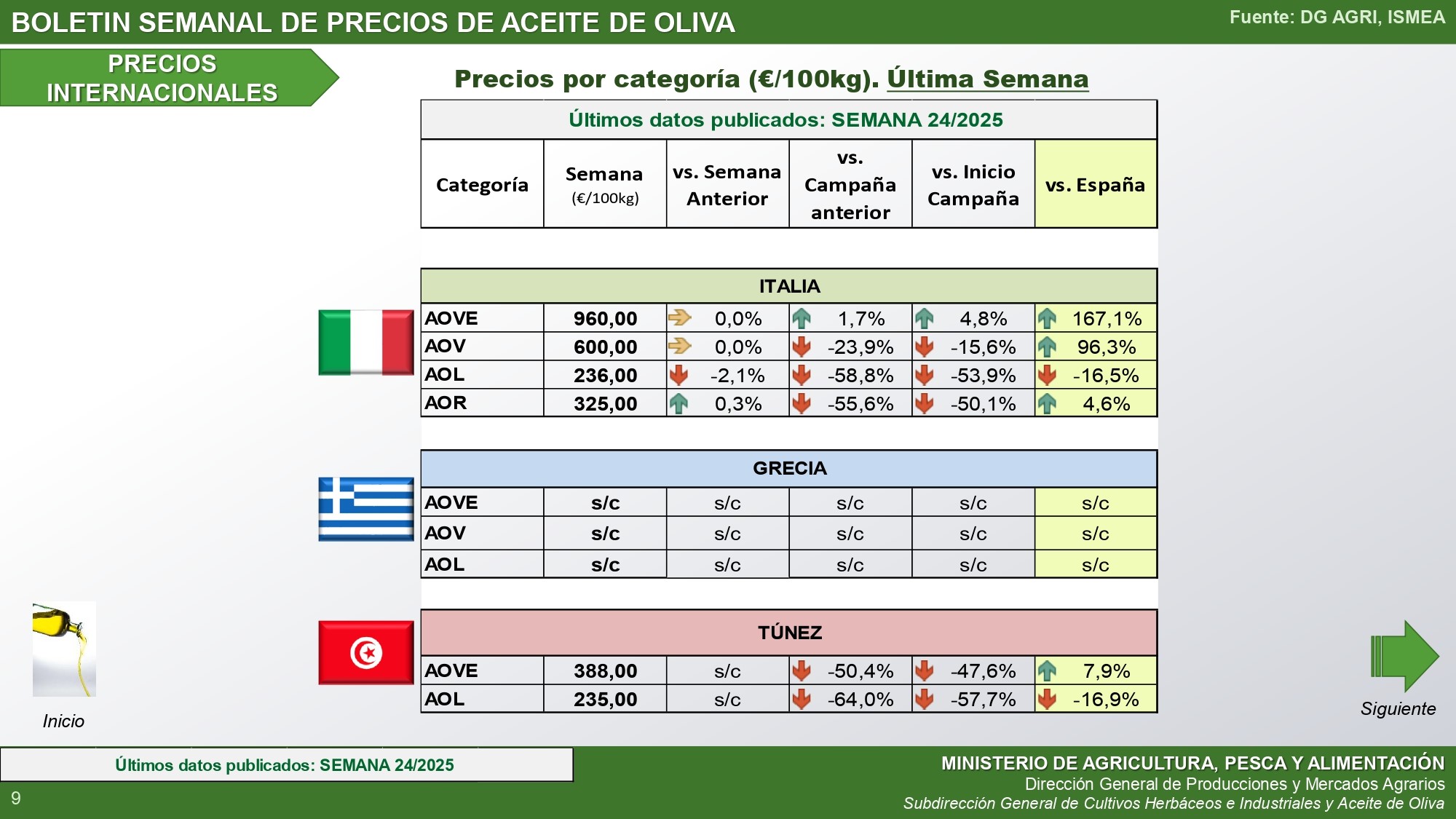 25-2025-boletin-semanal-precios-aceite-de-oliva_internacional