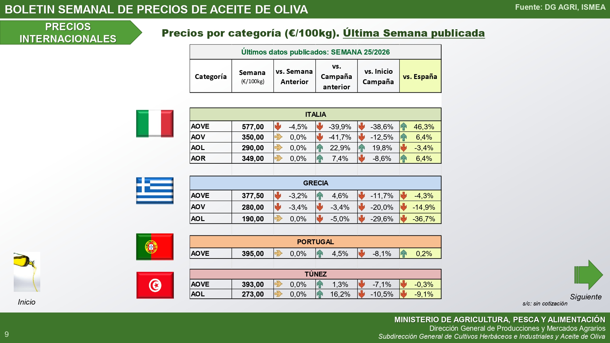 25-2026-bolet-n-semanal-precios-aceite-de-oliva_internacional