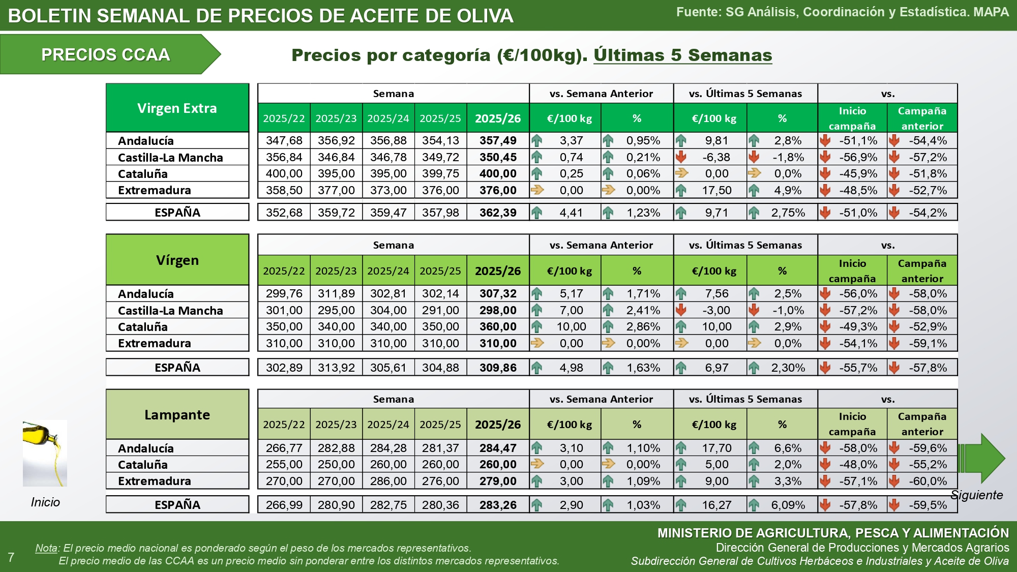 precios autonomías 26-2025-boletin-semanal-precios-aceite-de-oliva_