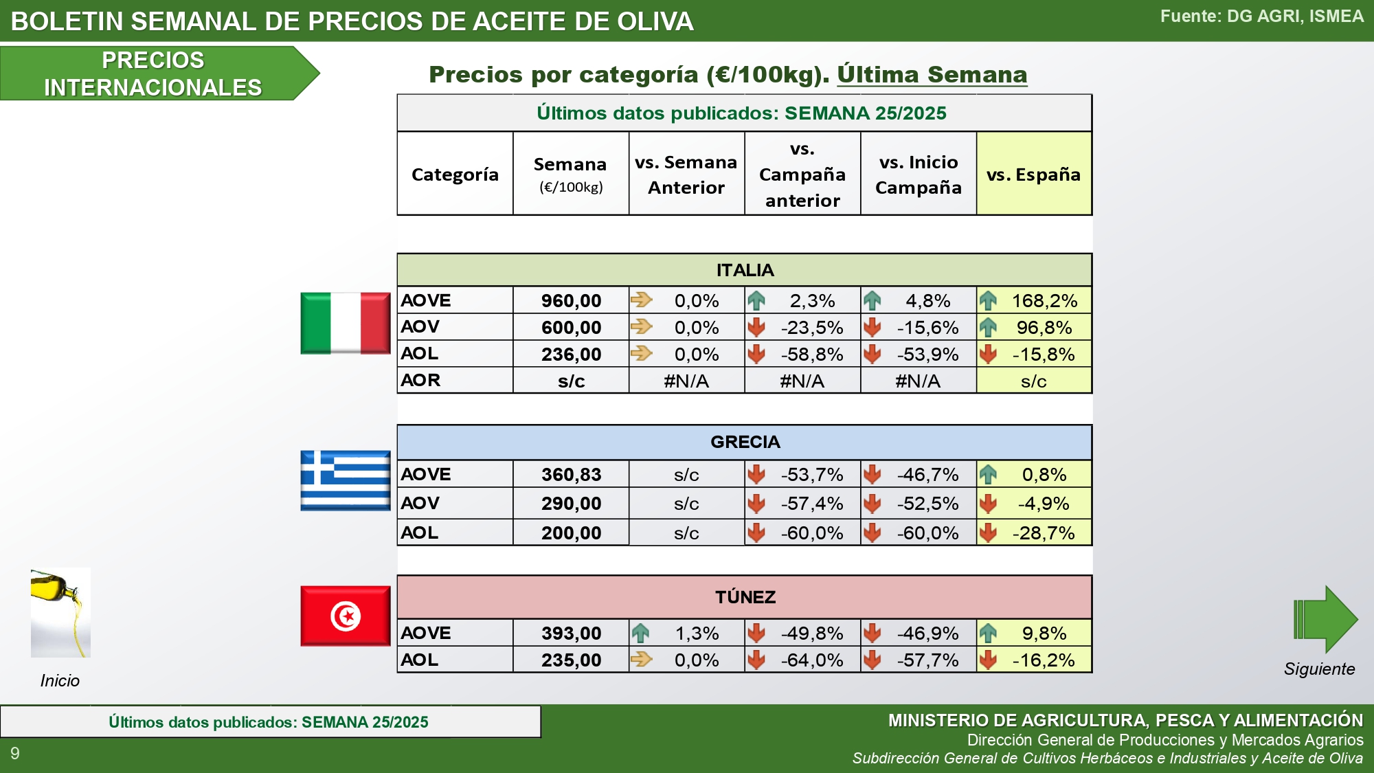 precios internacional 26-2025-boletin-semanal-precios-aceite-de-oliva