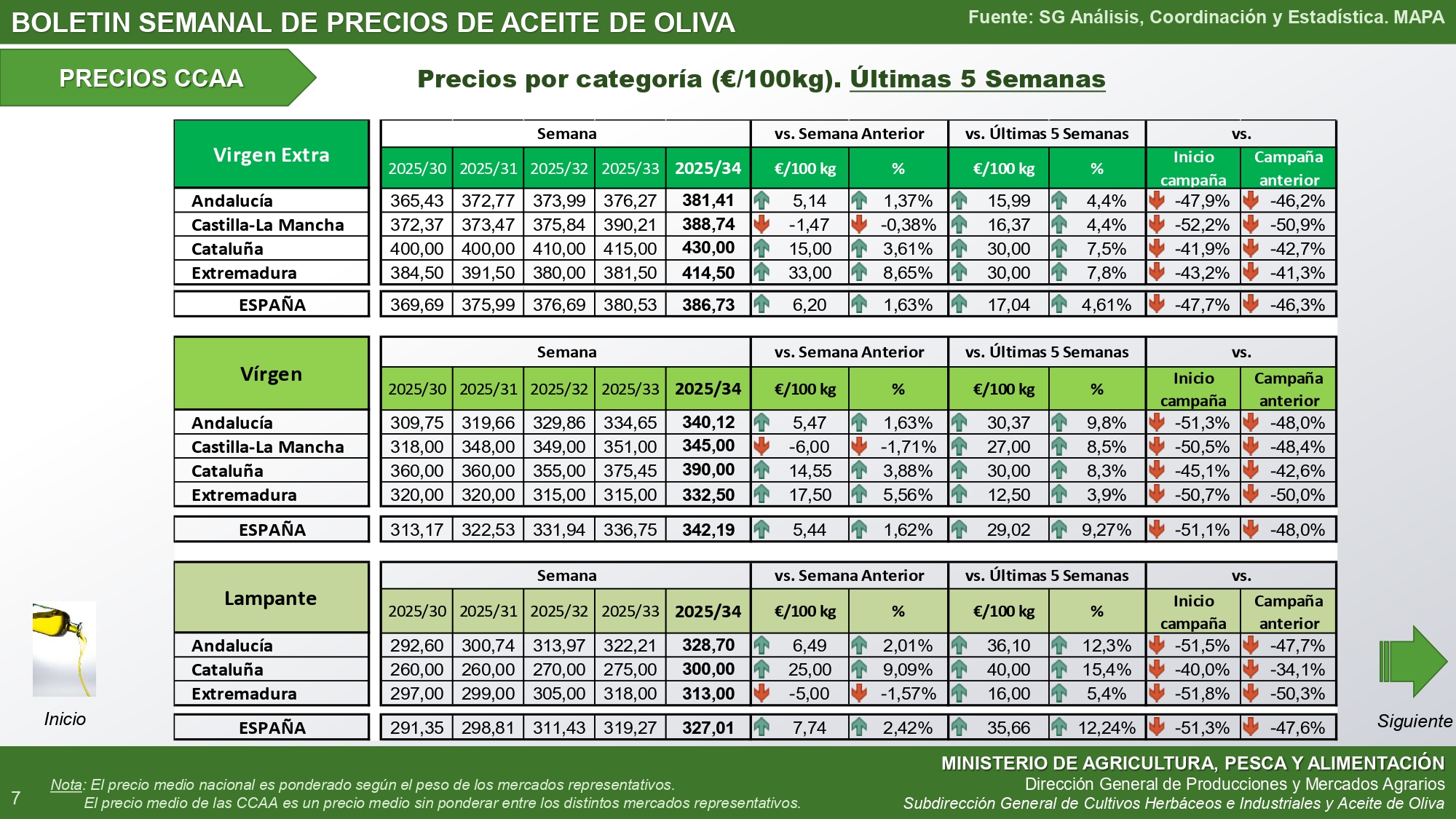 34-2025-Bolet-n-semanal-precios-aceite-de-oliva_autonomías