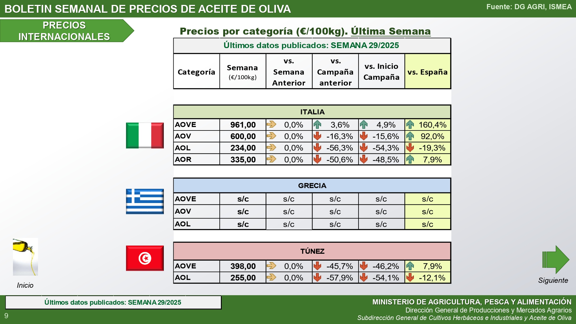 34-2025-Bolet-n-semanal-precios-aceite-de-oliva_internacional