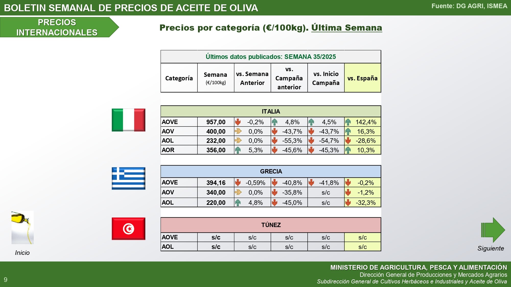 35-2025-Bolet-n-semanal-precios-aceite-de-oliva_page-internacional