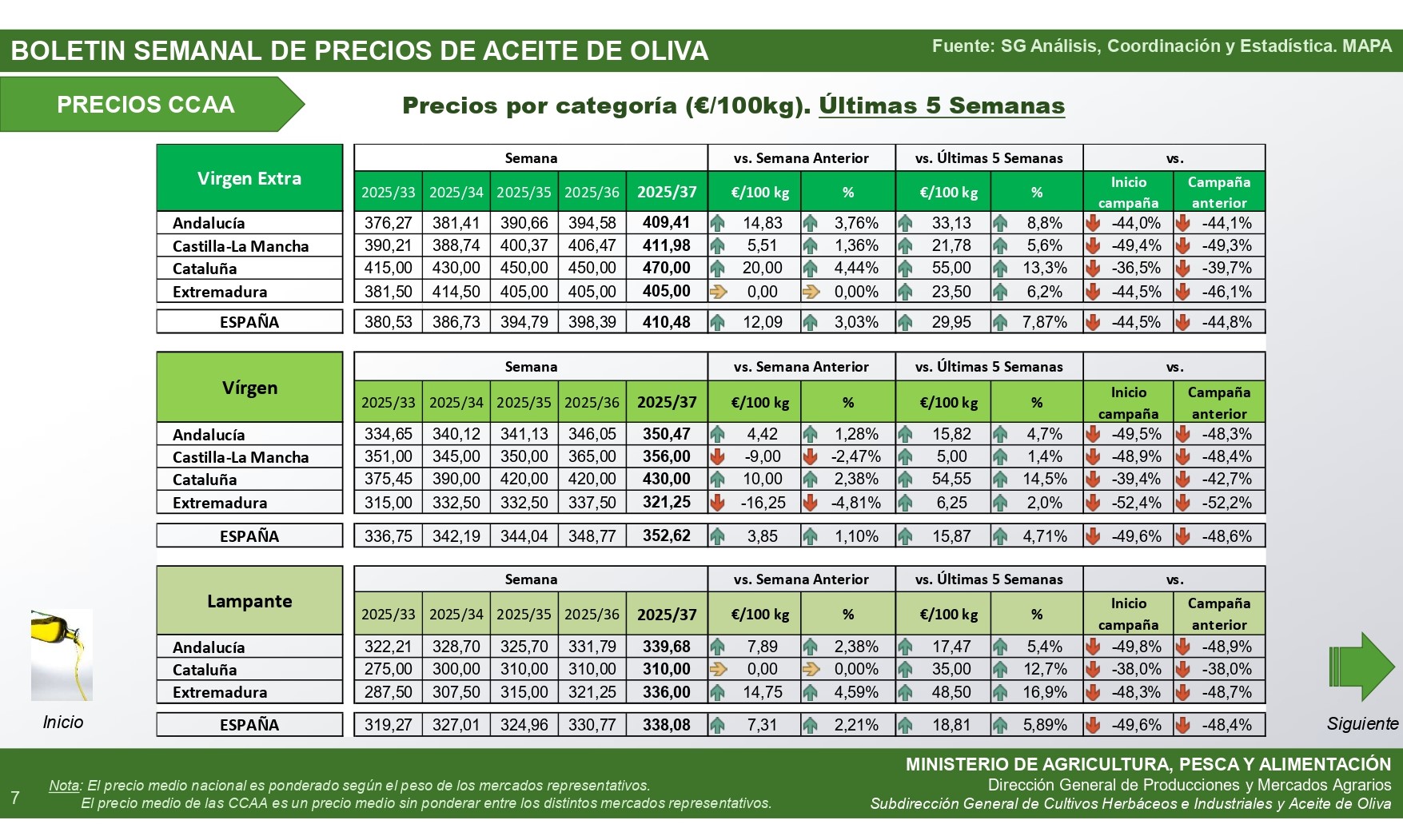 37-2025-boletin-semanal-precios-aceite-de-oliva_autonomias