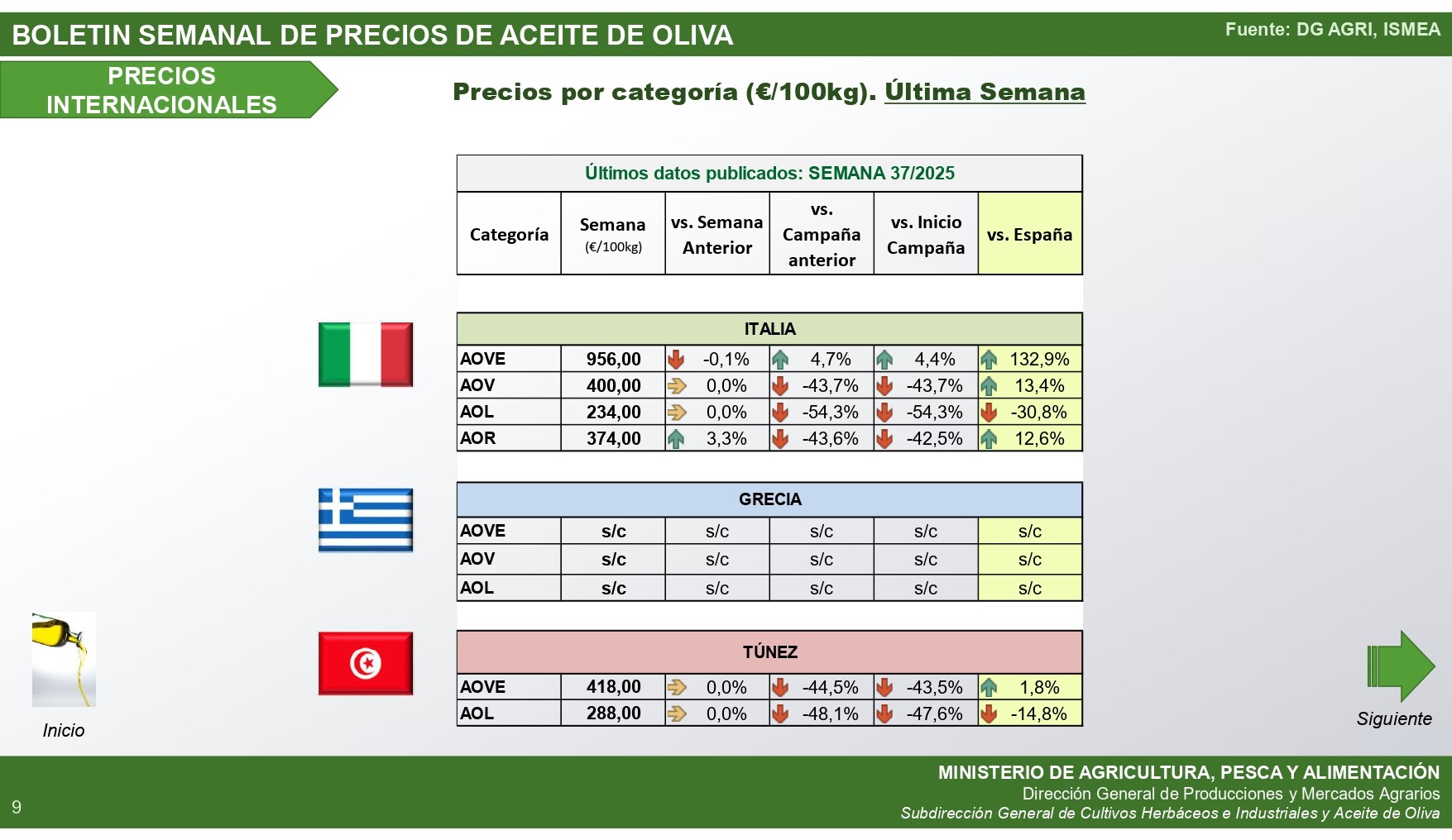 37-2025-boletin-semanal-precios-aceite-de-oliva_internacional