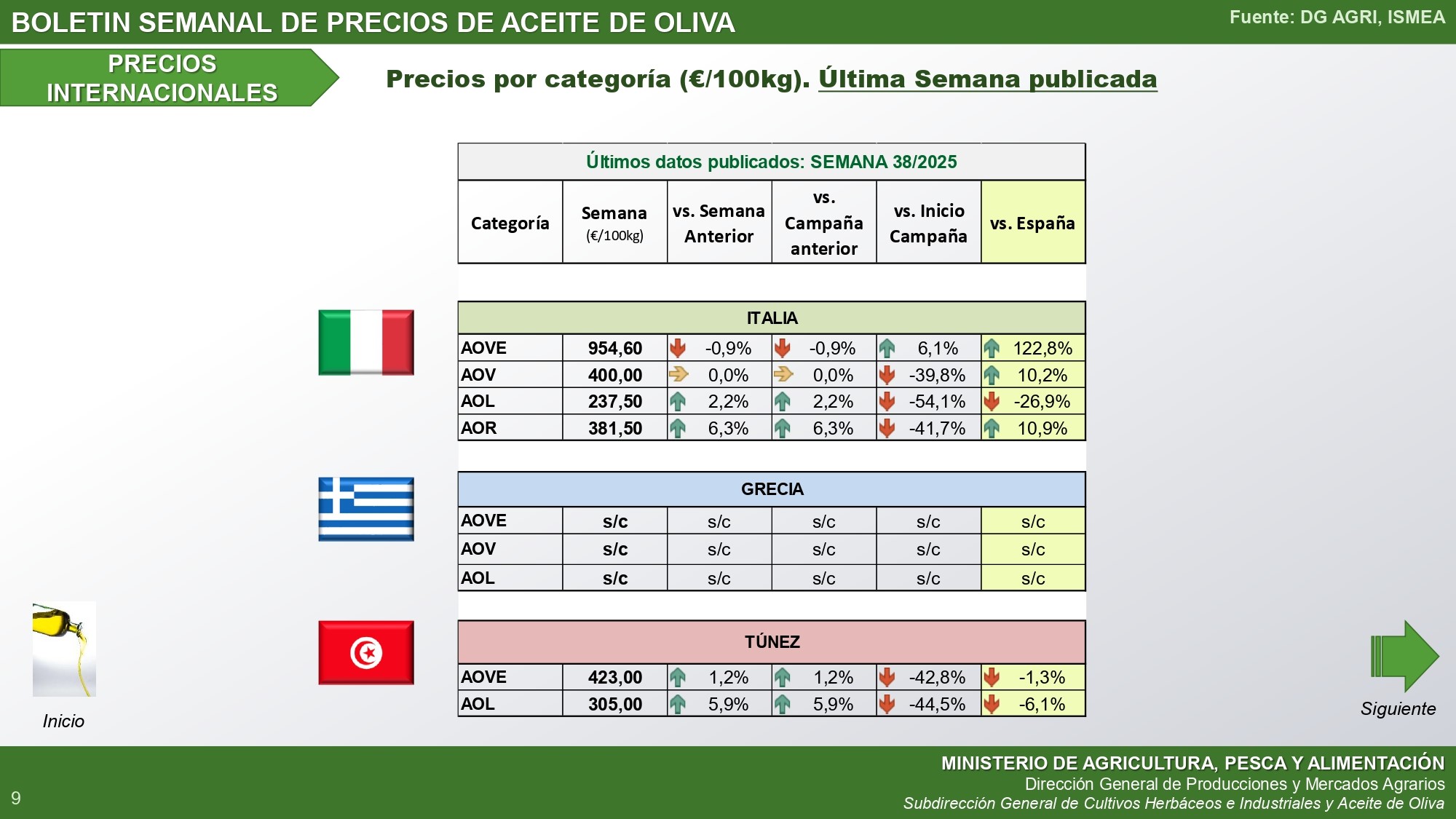 39-2025-Bolet-n-semanal-precios-aceite-de-oliva_internacional