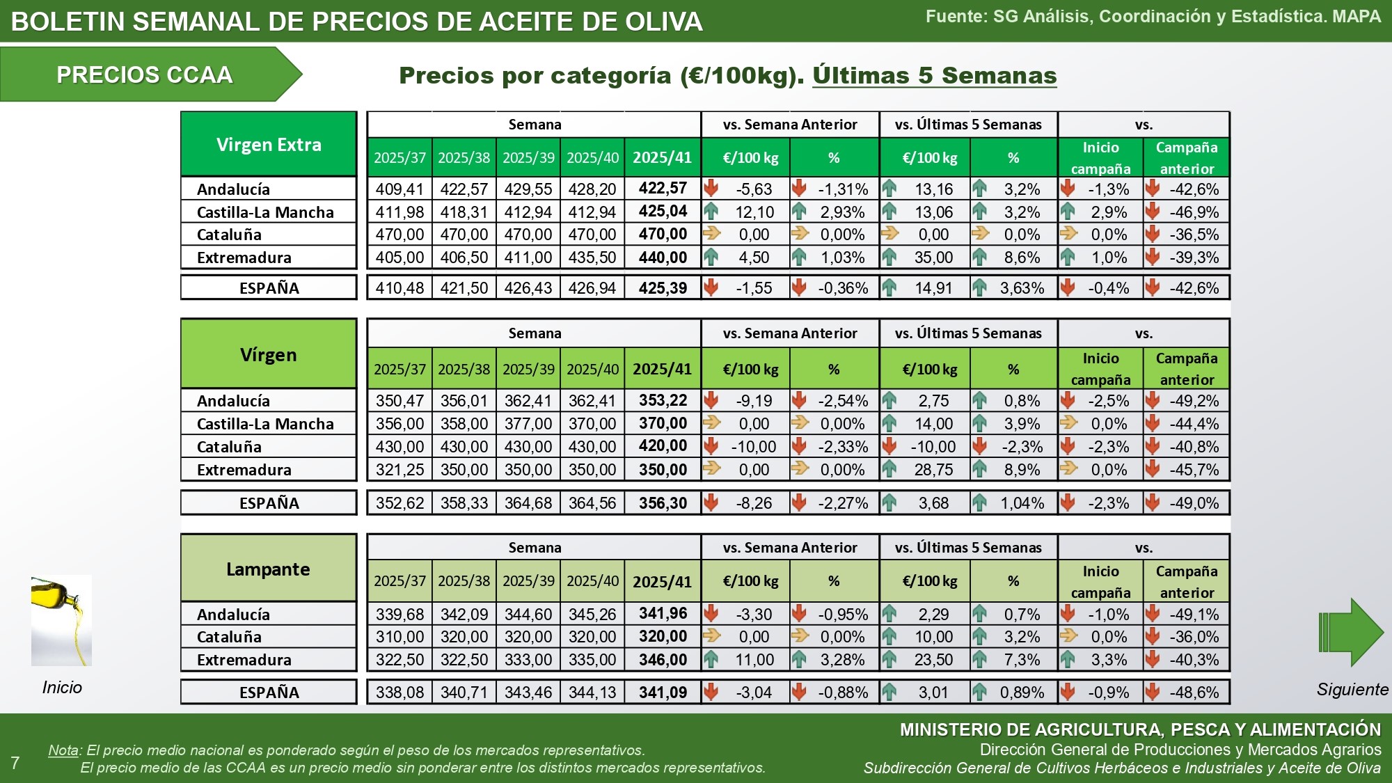 41-2025-Bolet-n-semanal-precios-aceite-de-oliva_autonomias