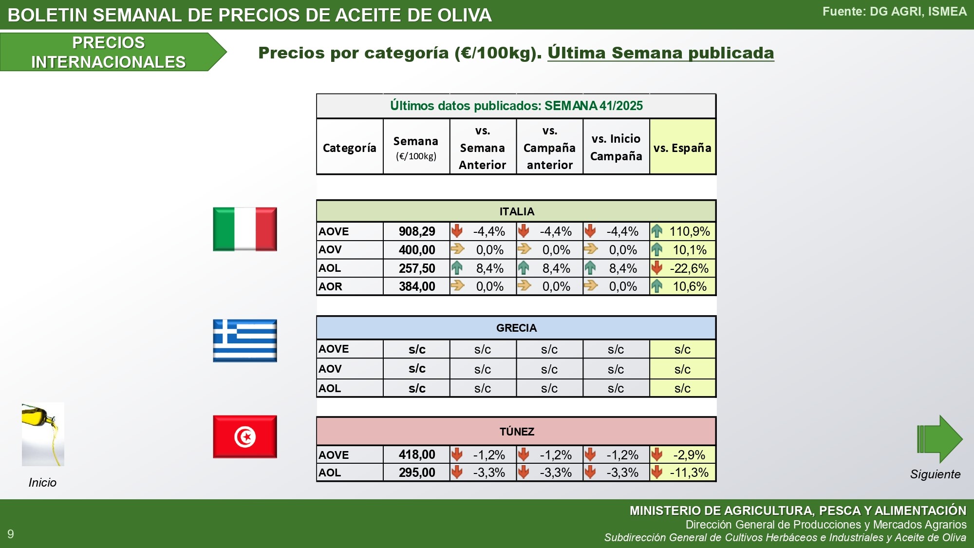 41-2025-Bolet-n-semanal-precios-aceite-de-oliva_internacional