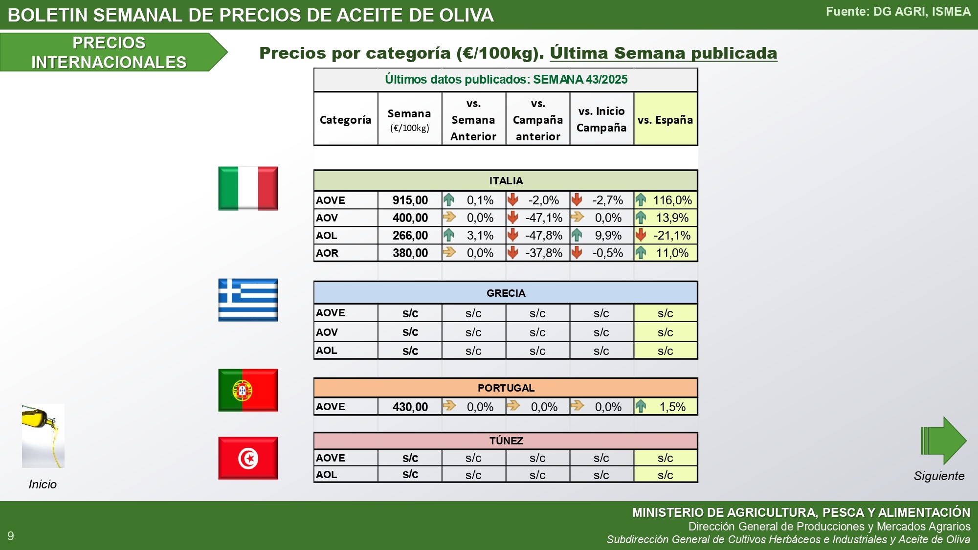43-2025-Bolet-n-semanal-precios-aceite-de-oliva_internacional