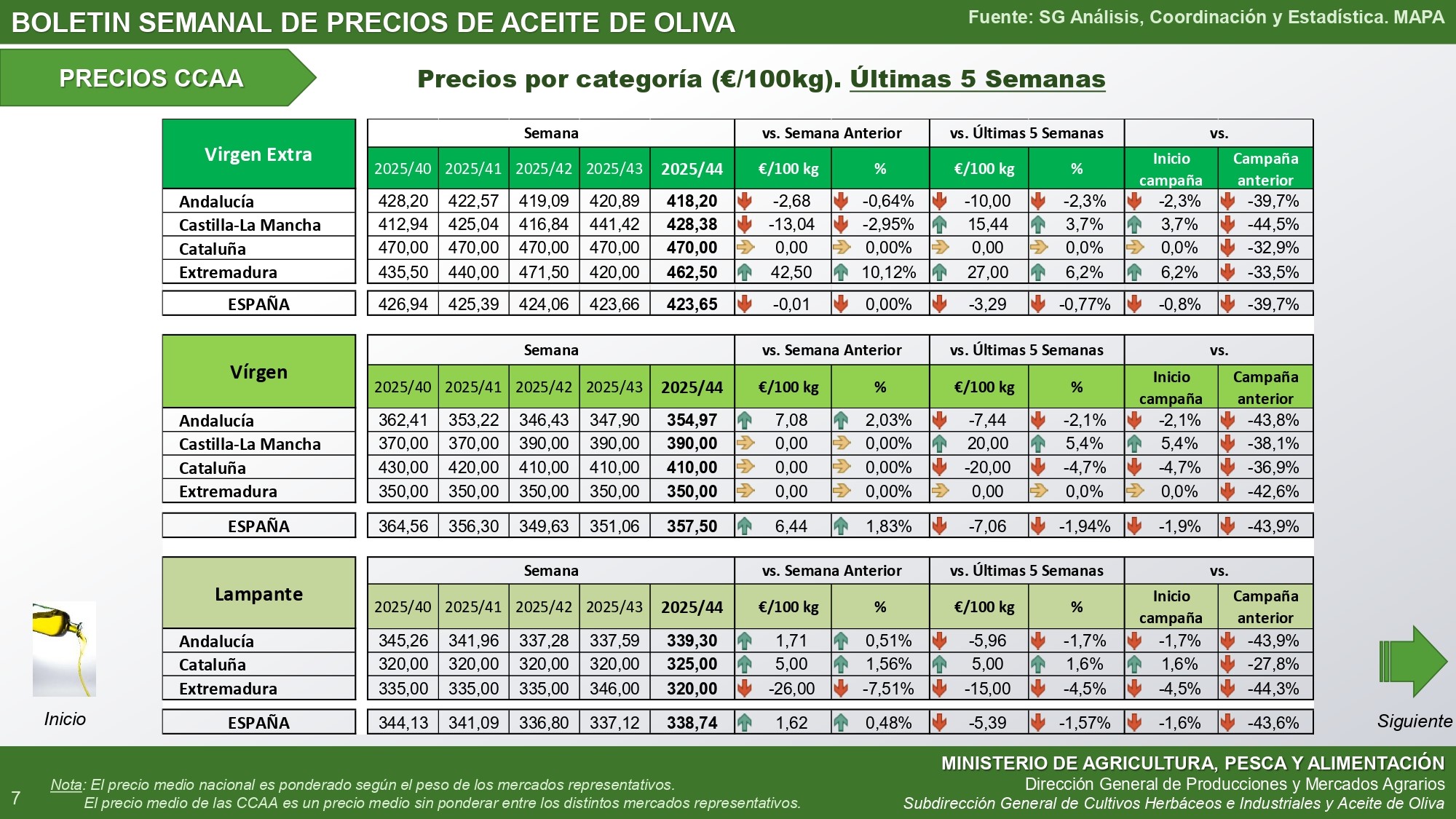 cuadro 44-2025-boletin-semanal-precios-aceite-de-oliva_autonomías
