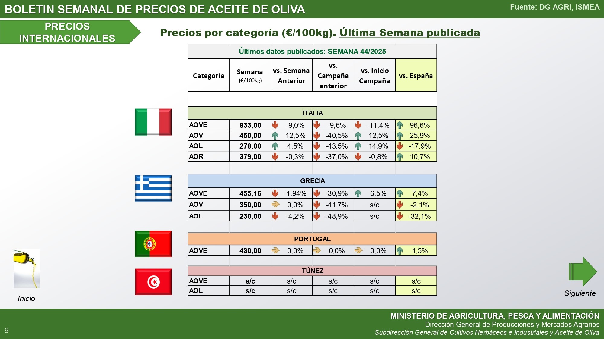 cuadro datos 44-2025-boletin-semanal-precios-aceite-de-oliva_internacional
