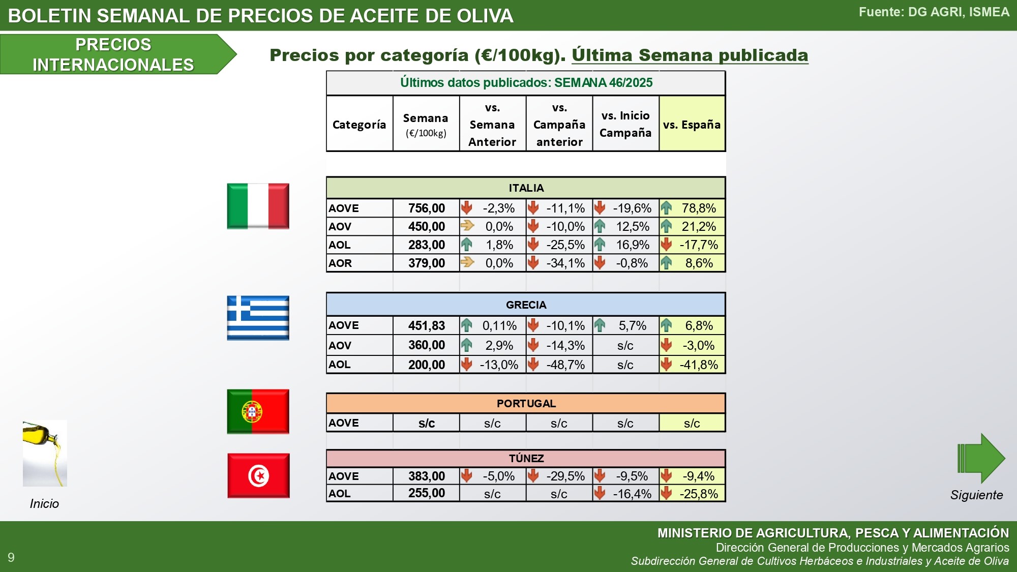tabla 46-2025-Bolet-n-semanal-precios-aceite-de-oliva_internacional
