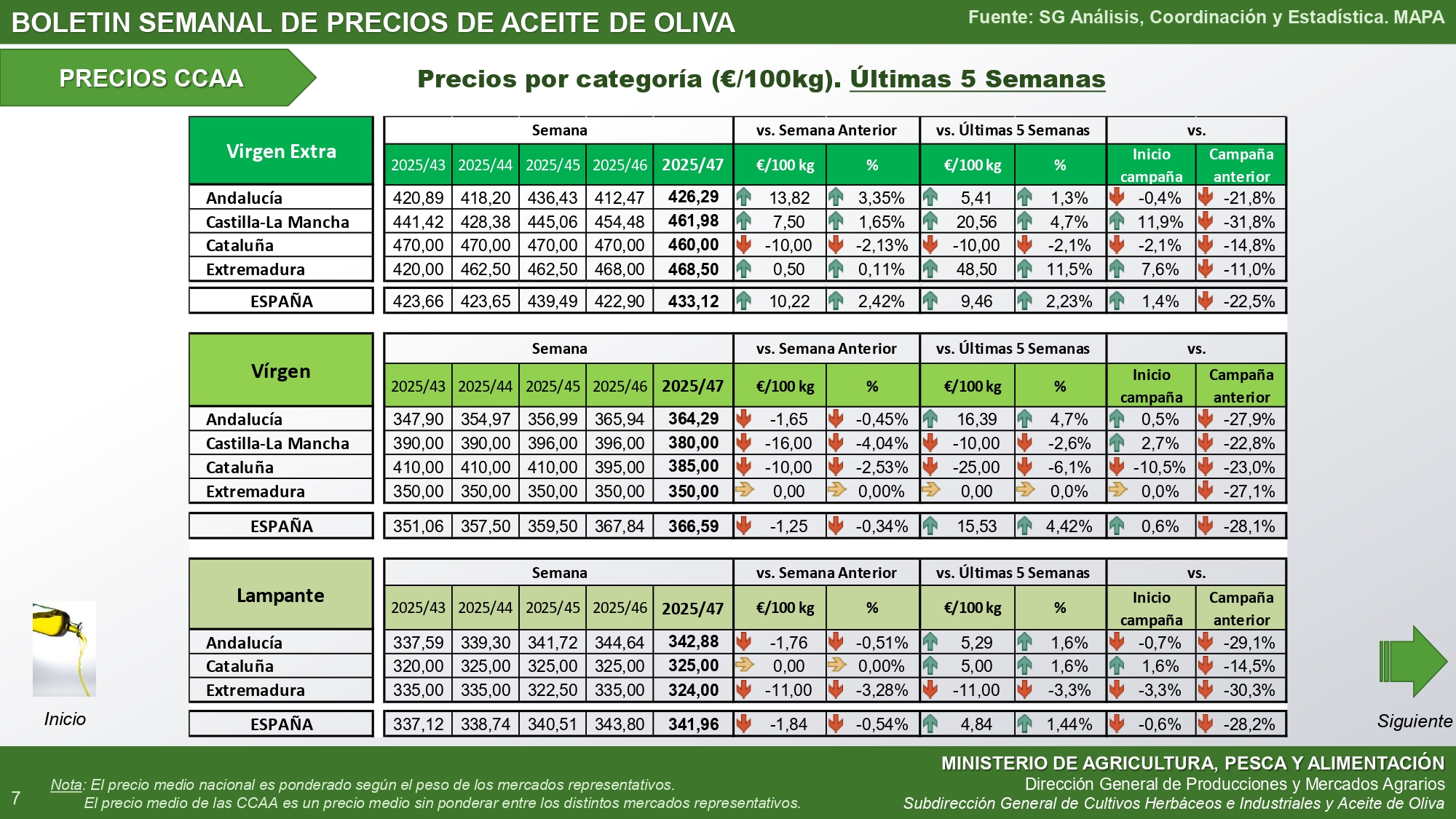 47-2025-Bolet-n-semanal-precios-aceite-de-oliva-autonomias