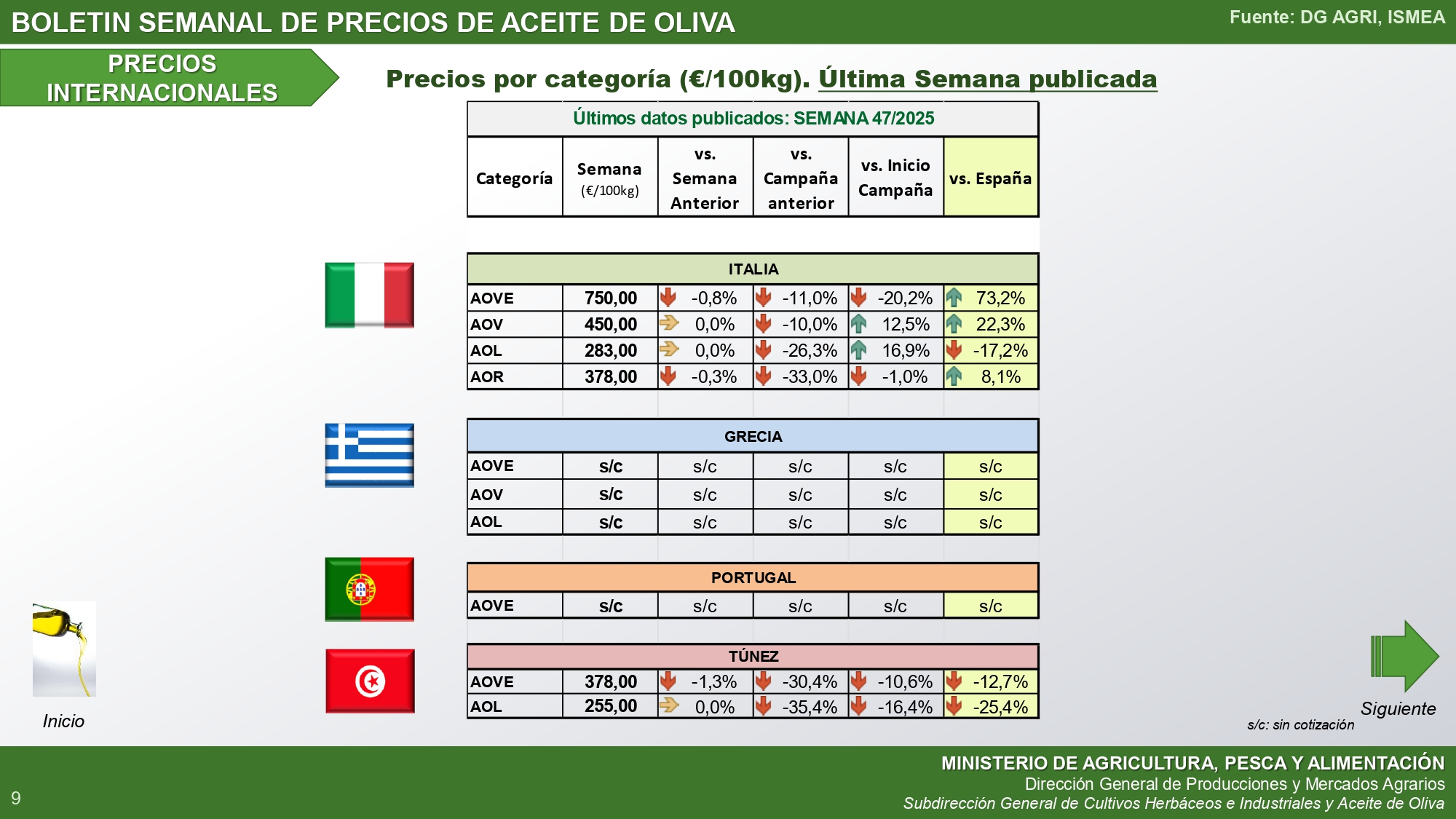 47-2025-Bolet-n-semanal-precios-aceite-de-oliva-internacional