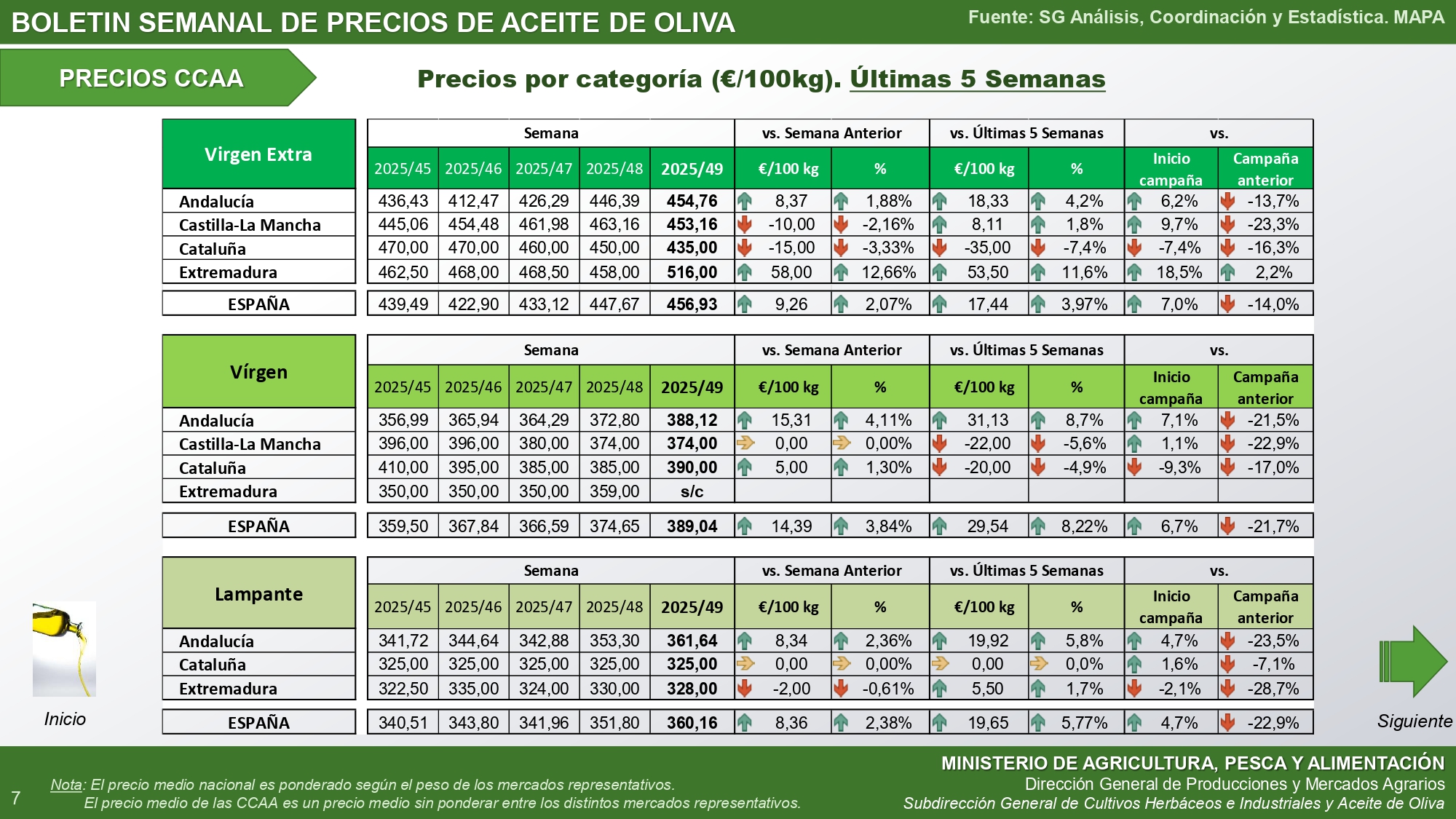 49-2025-Bolet-n-semanal-precios-aceite-de-oliva_autonomías