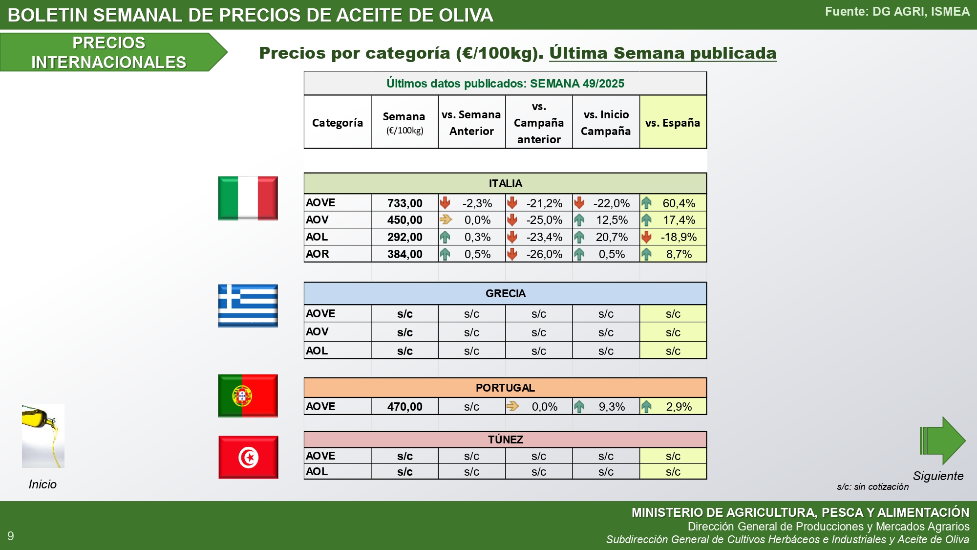 49-2025-Bolet-n-semanal-precios-aceite-de-oliva_internacional