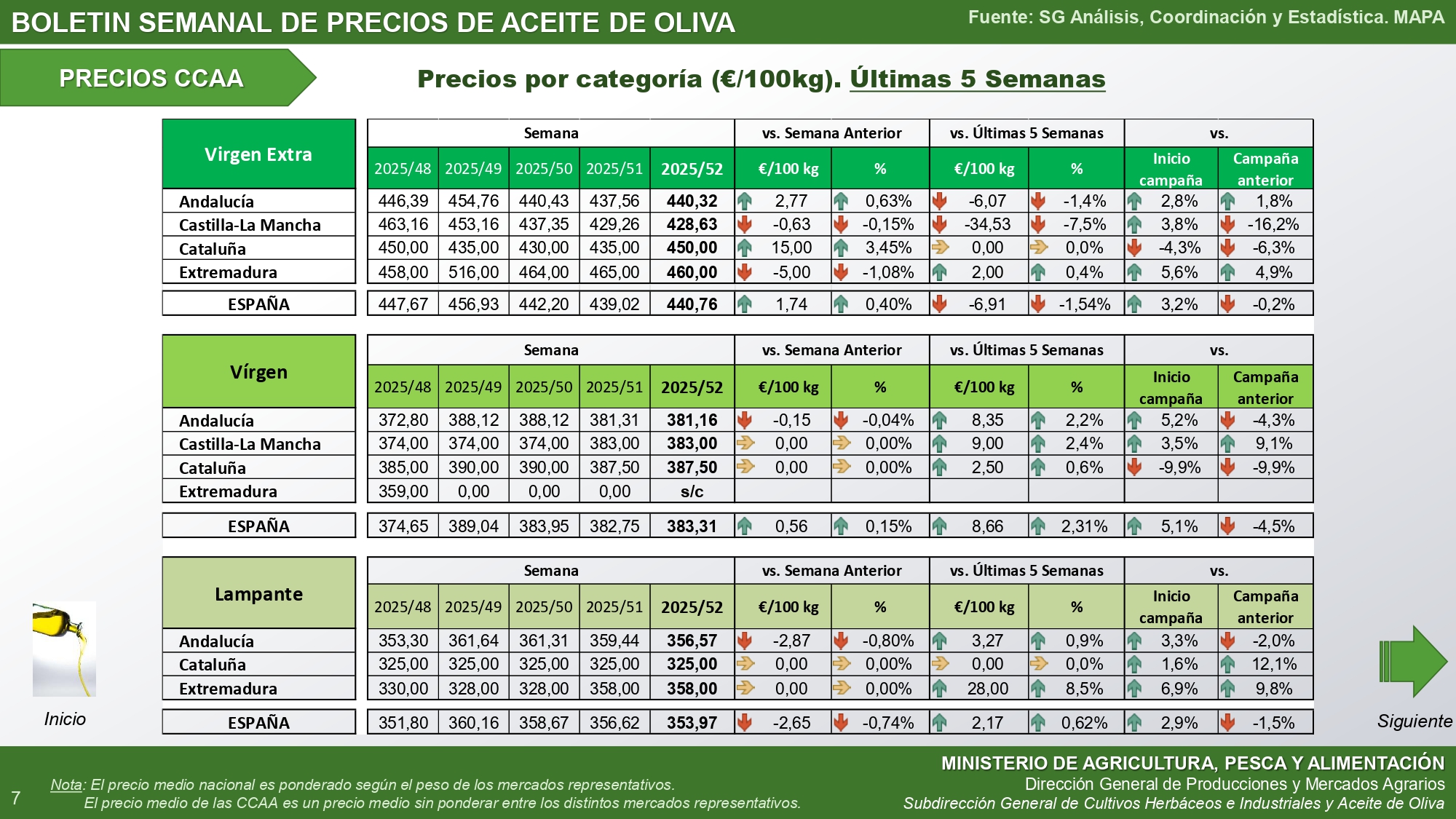 tabla precios autonomías boletin 52 ministerio