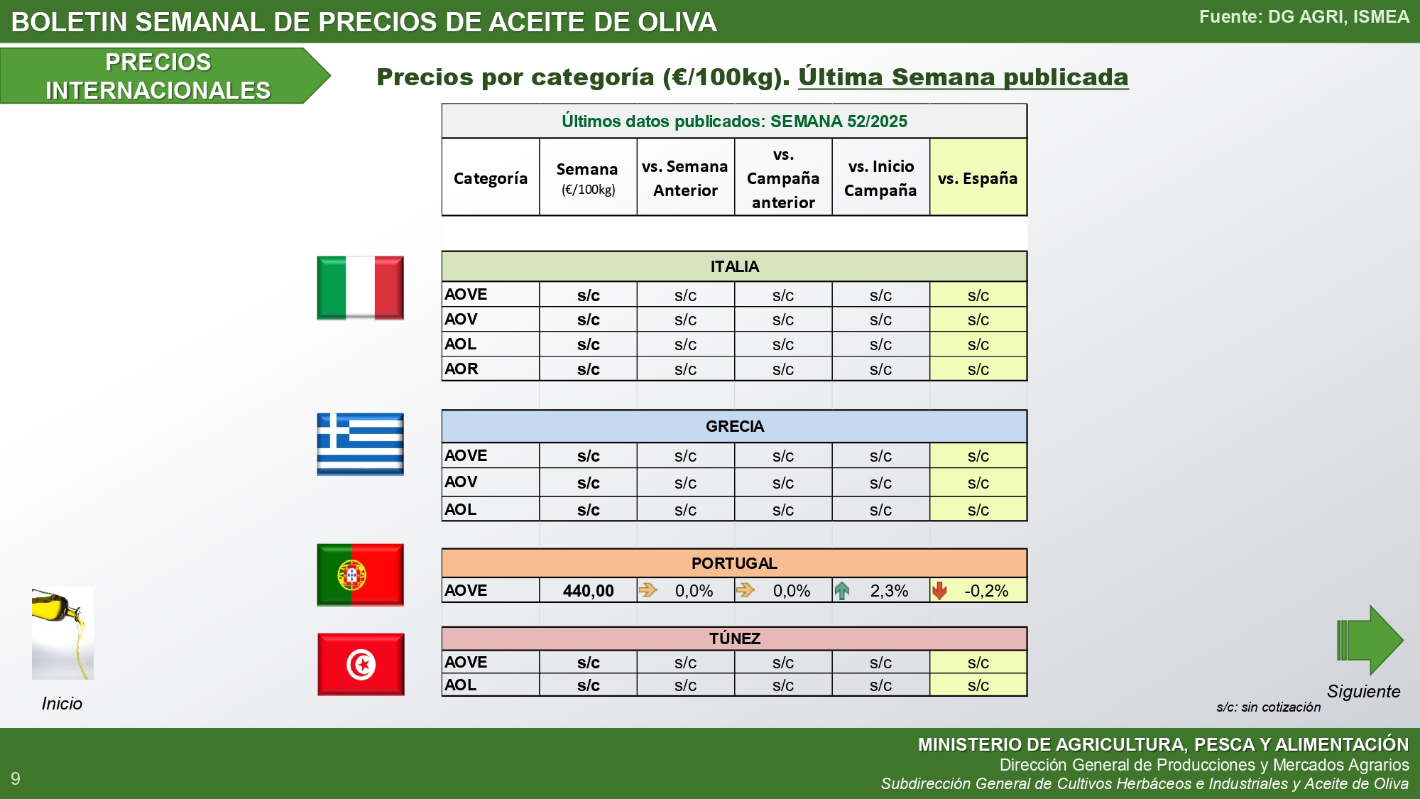 tabla precios internacional boletin 52 ministerio