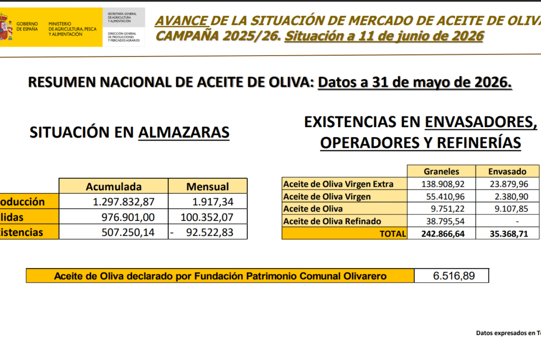 almazaras conservan 39% aceite