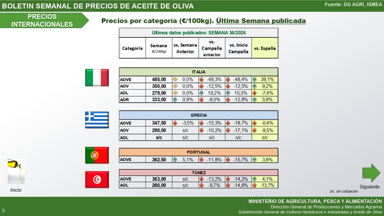 precio_aceite_oliva_internacionals_6_9_26