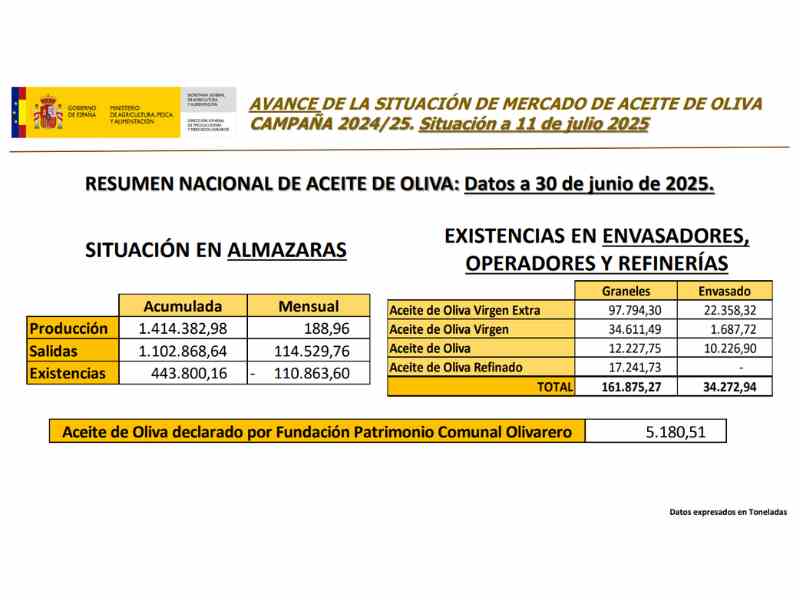 tabla aica 11 julio 25