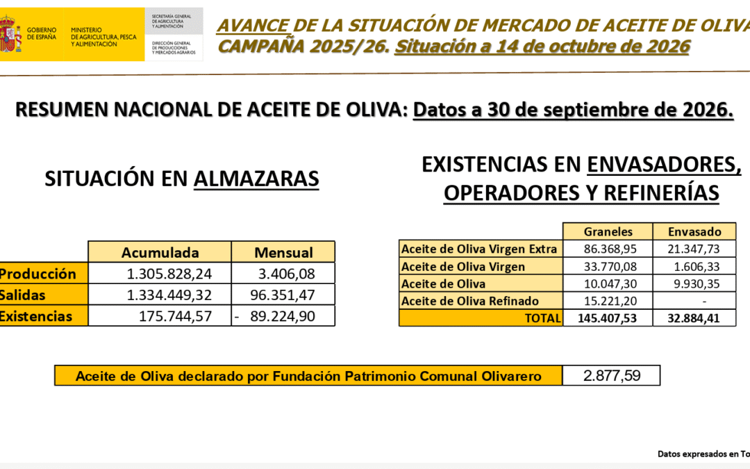campaña cierra aceite
