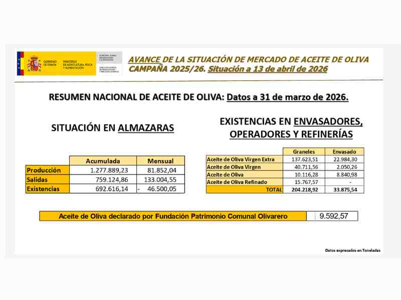 Jaén aceite producción