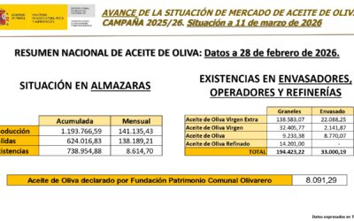 Los datos del mes de febrero muestran que difícilmente se llegará a la producción de aceite prevista en el aforo