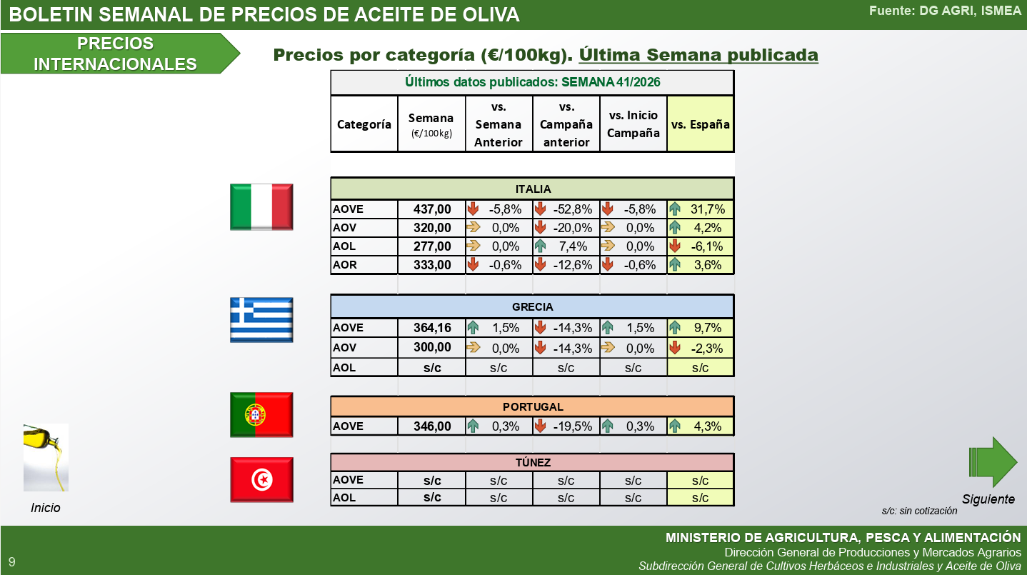 precio aceite internacional 23-10-26