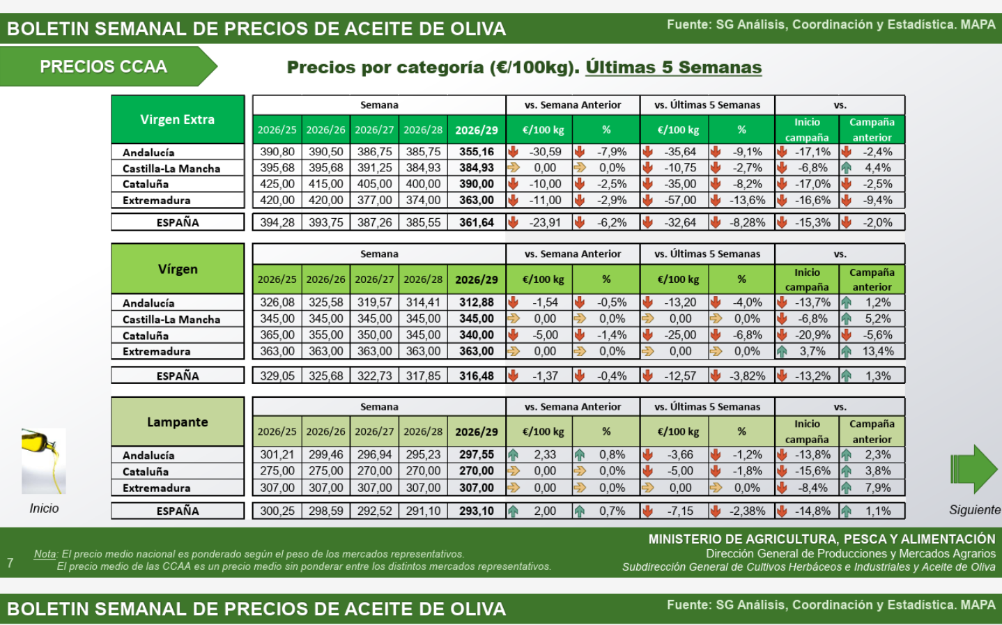 precio_aceite_oliva_autonomias_30_7_26