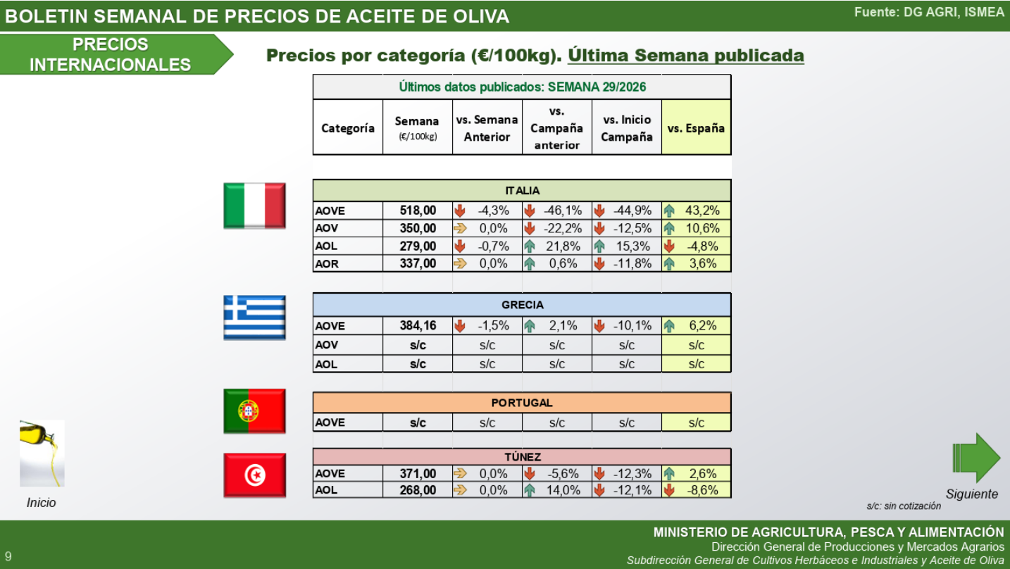 precio_aceite_oliva_internacional_30_7_26