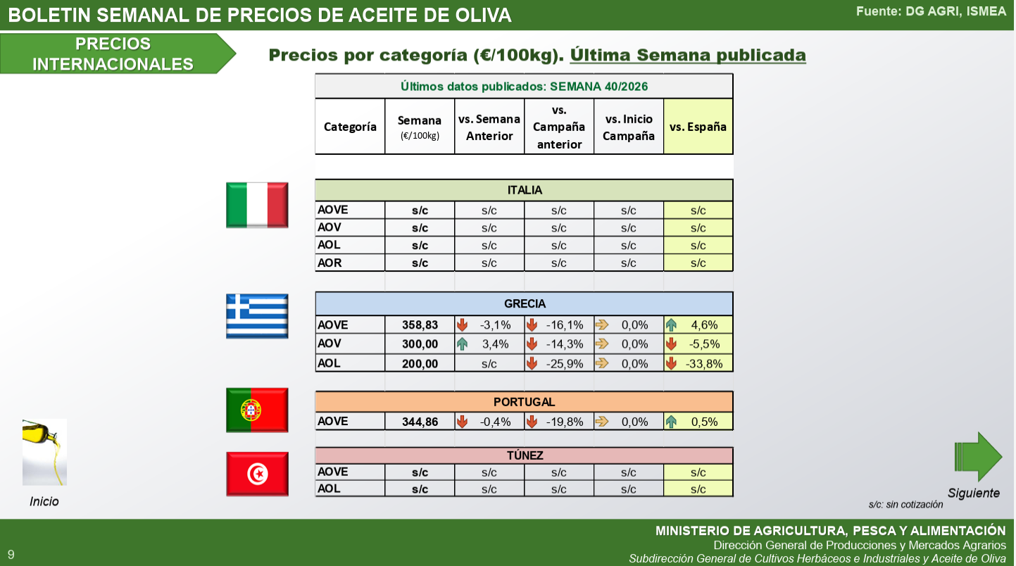 precios aceite internacional 161026