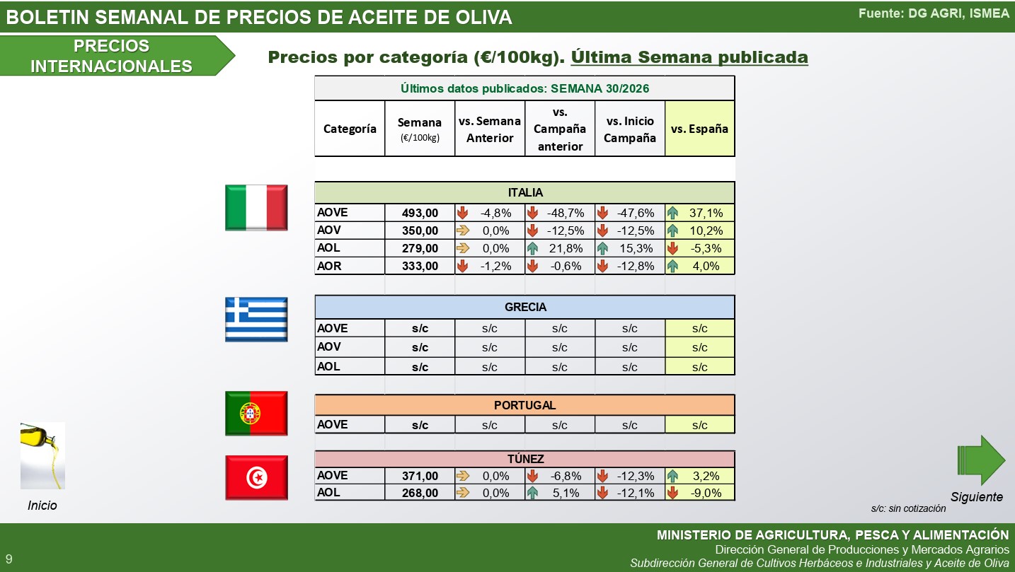 precios aceite internacional_70826